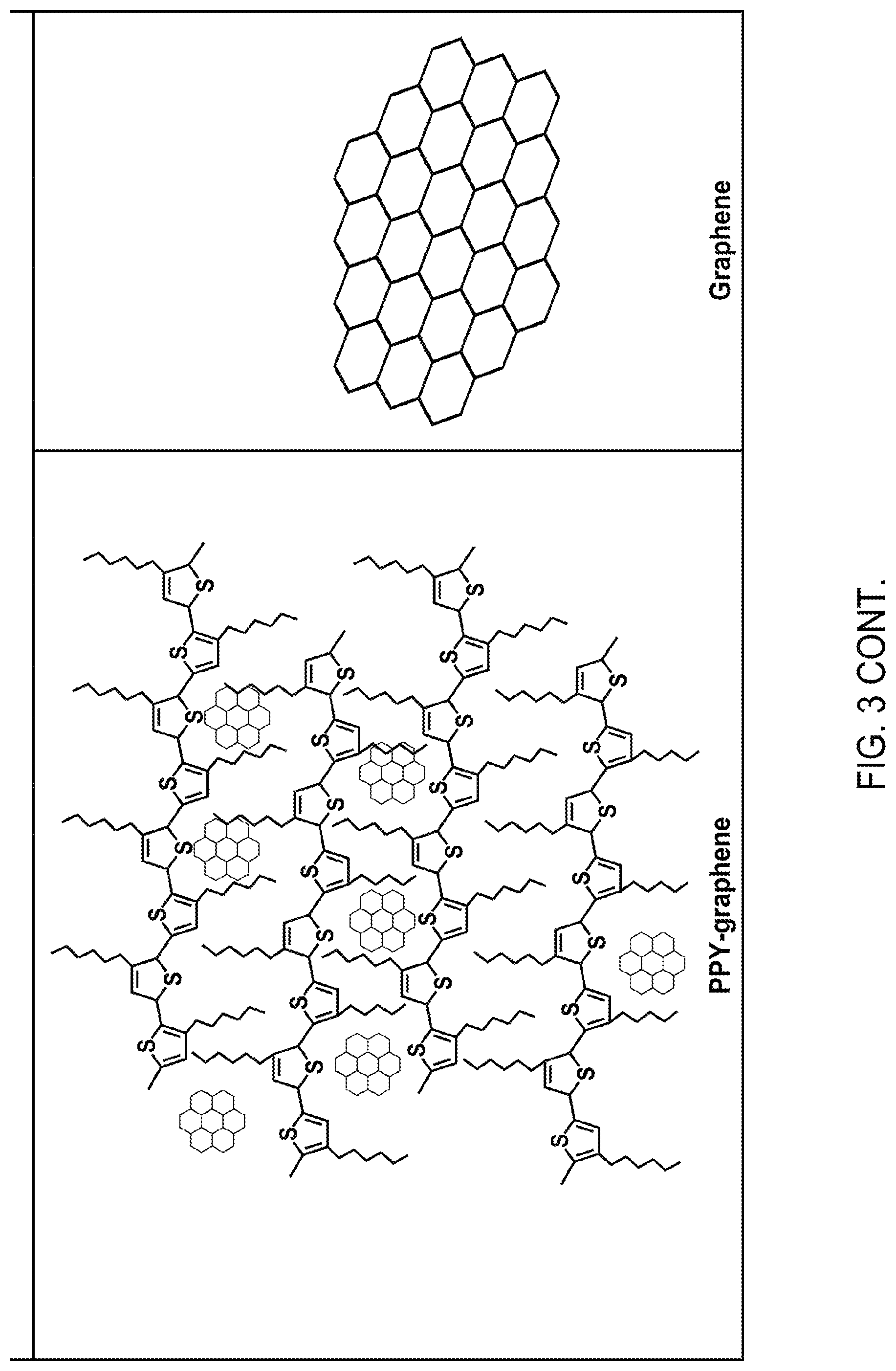 Patent US11773271 Figure 4 – Conductive paste based on nano-hybrid materials