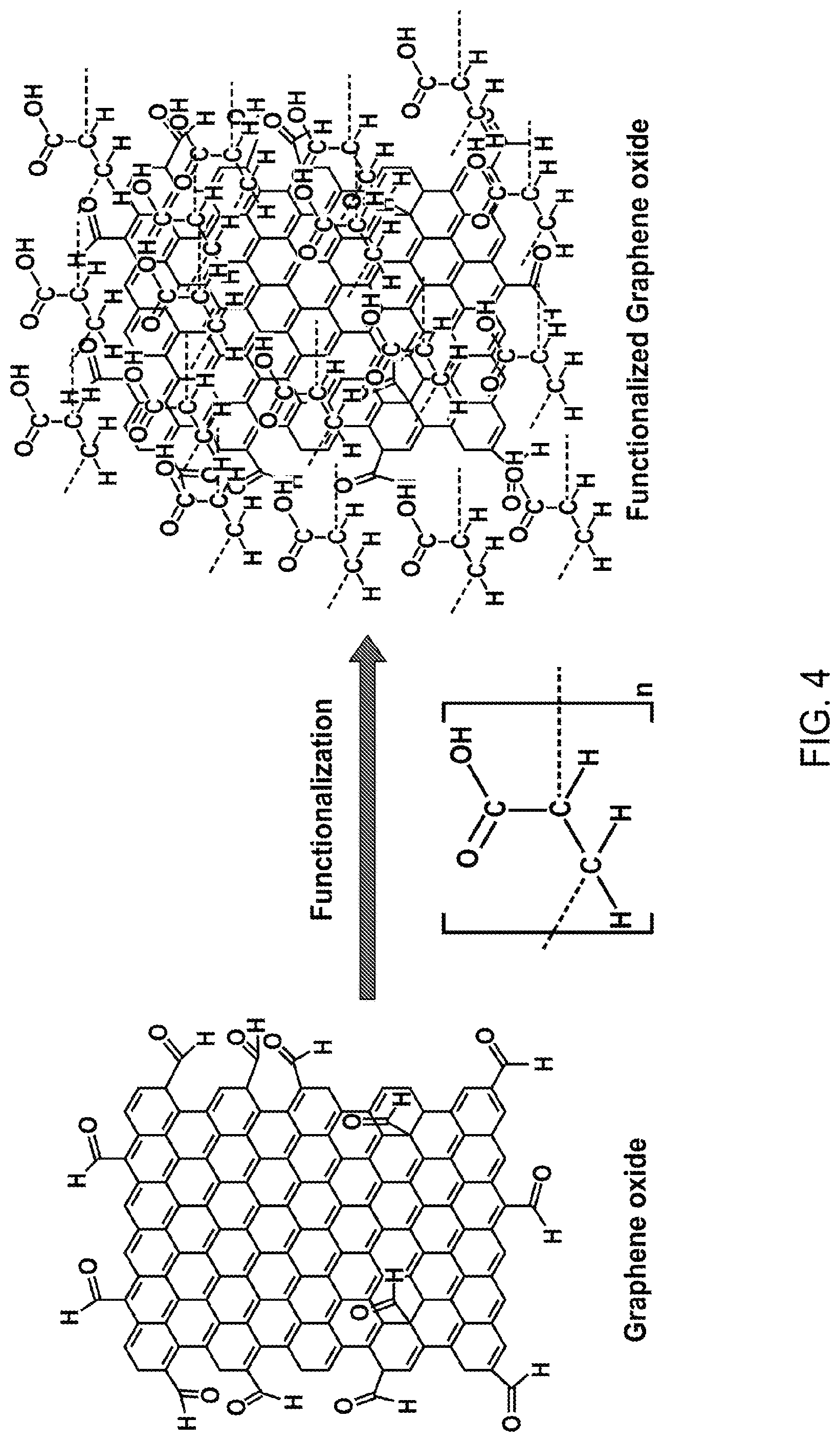 Patent US11773271 Figure 5 – Conductive paste based on nano-hybrid materials