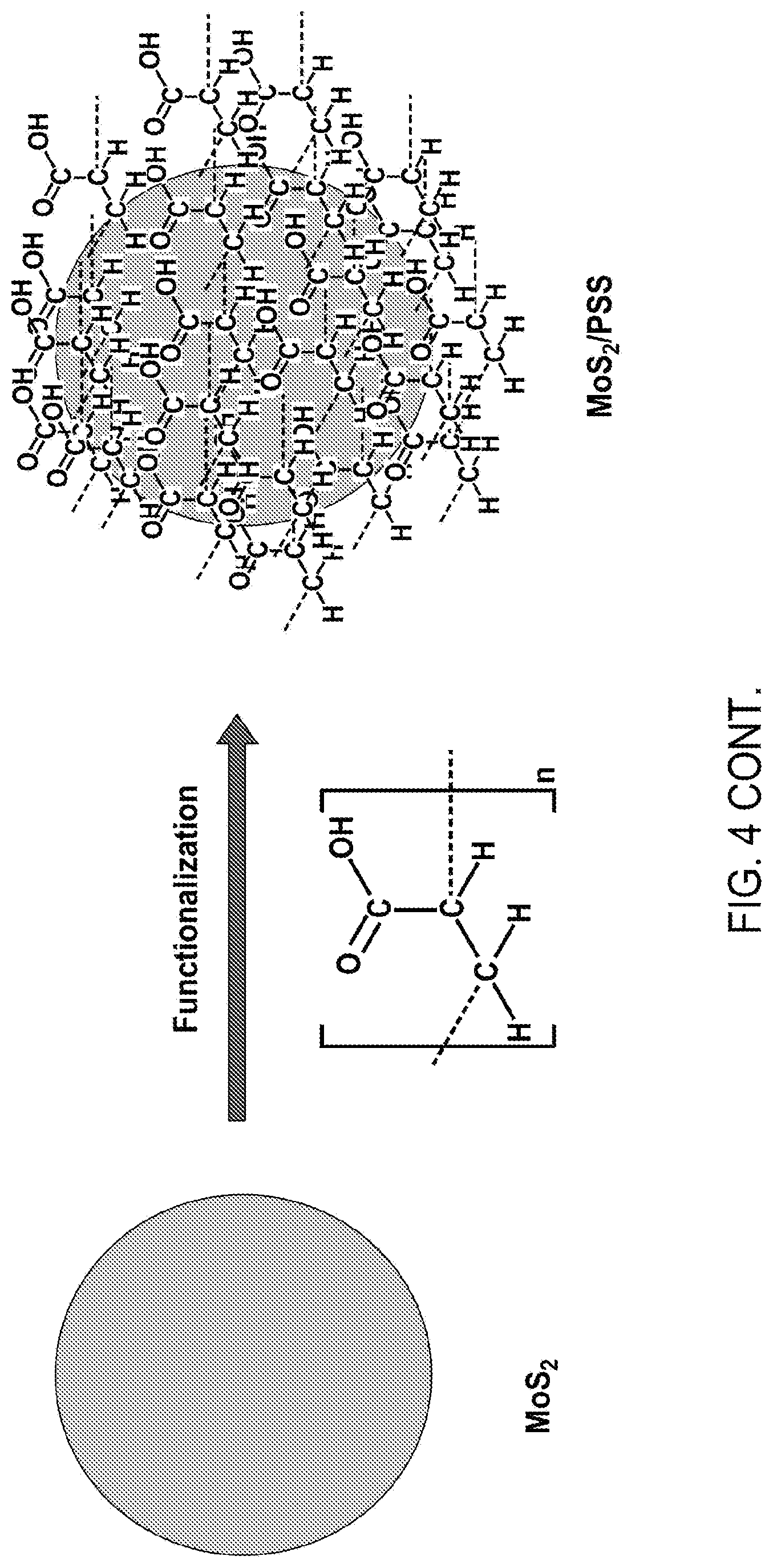 Patent US11773271 Figure 6 – Conductive paste based on nano-hybrid materials