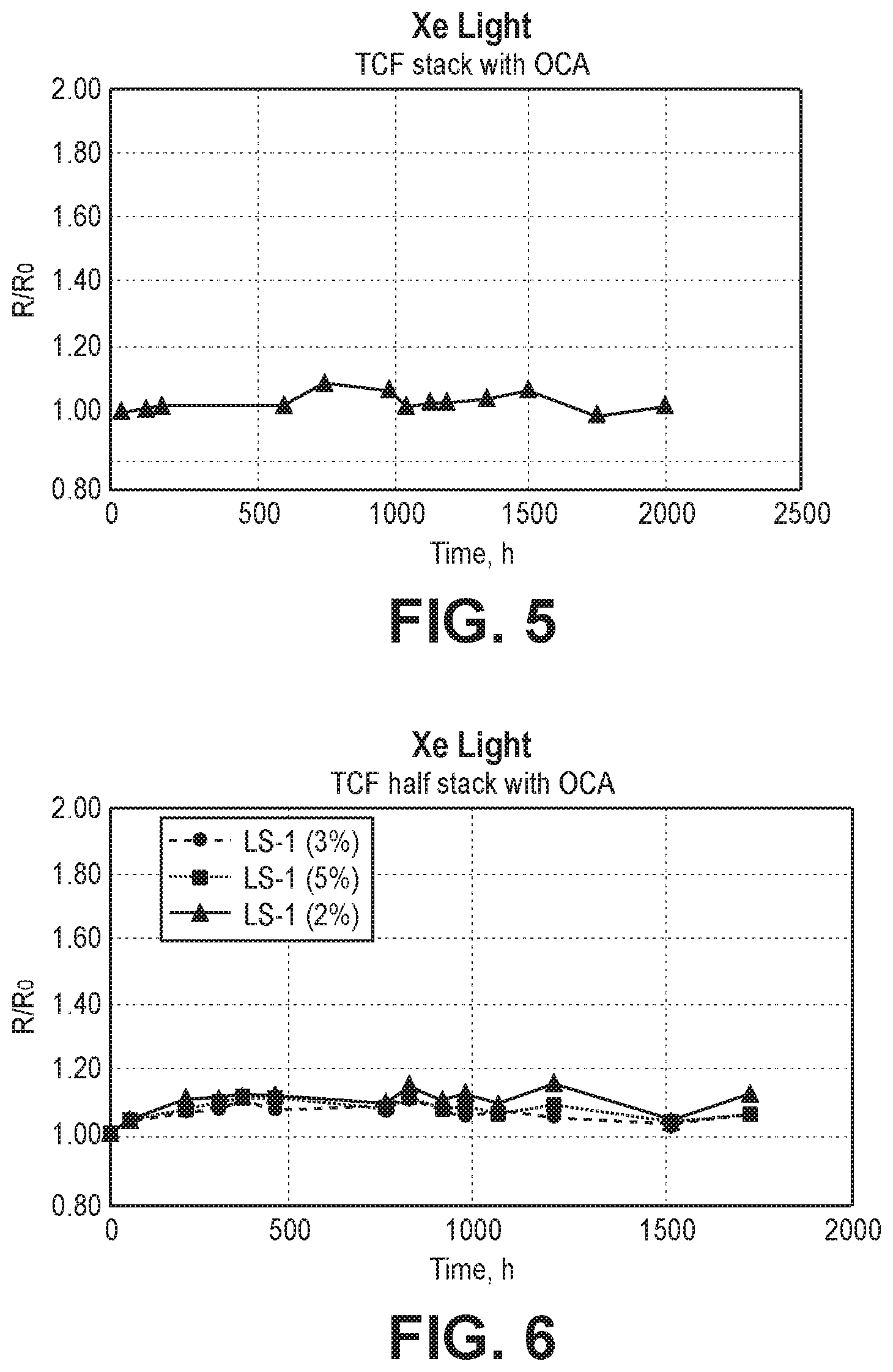 Patent US11773275 Figure 3 – Stabilized sparse metal conductive films and solutions for delivery of stabilizing compounds