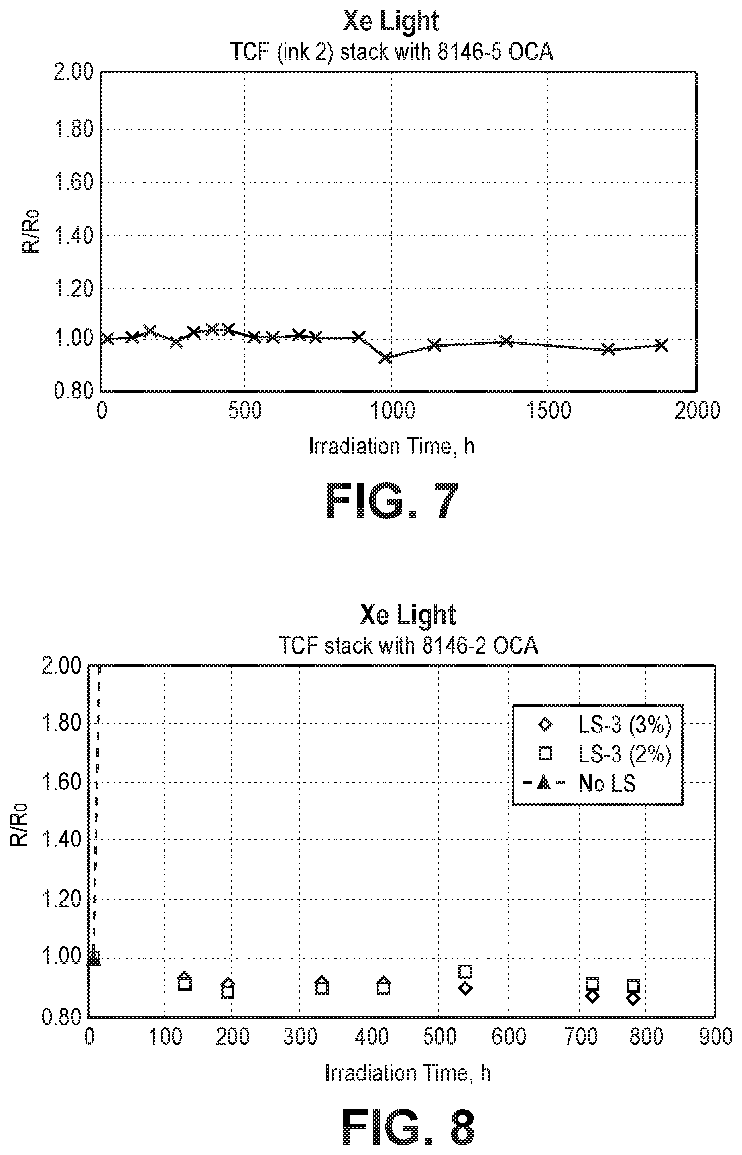 Patent US11773275 Figure 4 – Stabilized sparse metal conductive films and solutions for delivery of stabilizing compounds