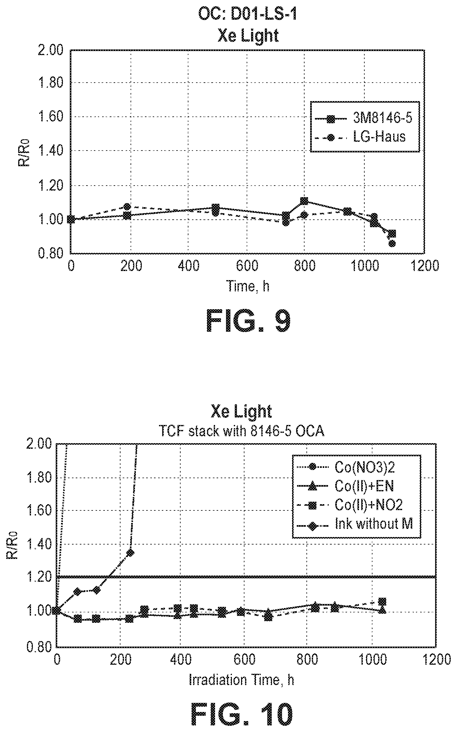 Patent US11773275 Figure 5 – Stabilized sparse metal conductive films and solutions for delivery of stabilizing compounds