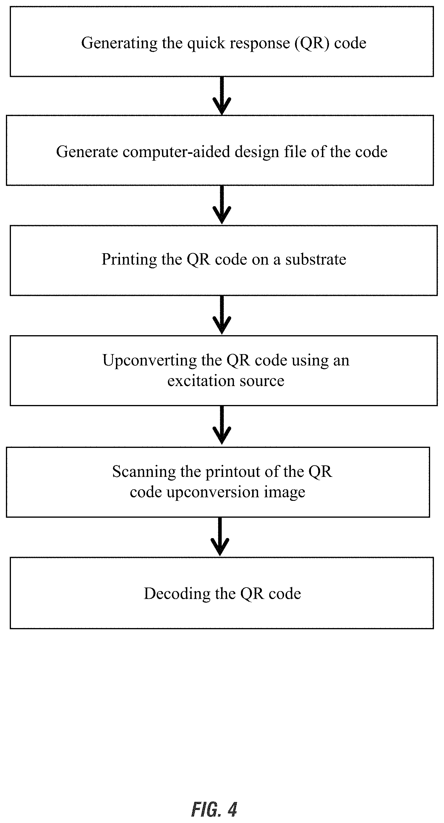 Patent US11773282 Figure 4 – Systems and methods for printing patterns using near infrared upconverting inks