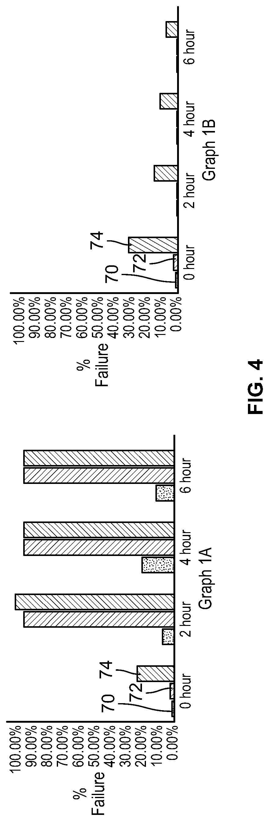 Patent US11773285 Figure 4 – Sealers, methods of producing sealers, and methods of sealing construction products