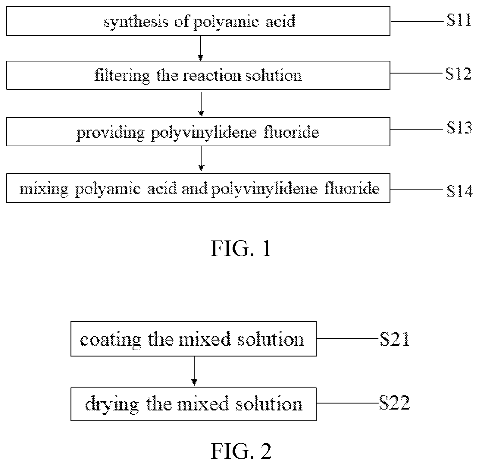 Patent US11773288 Figure 1 – Modified polyamic acid, preparation method thereof, and preparation method of composite film