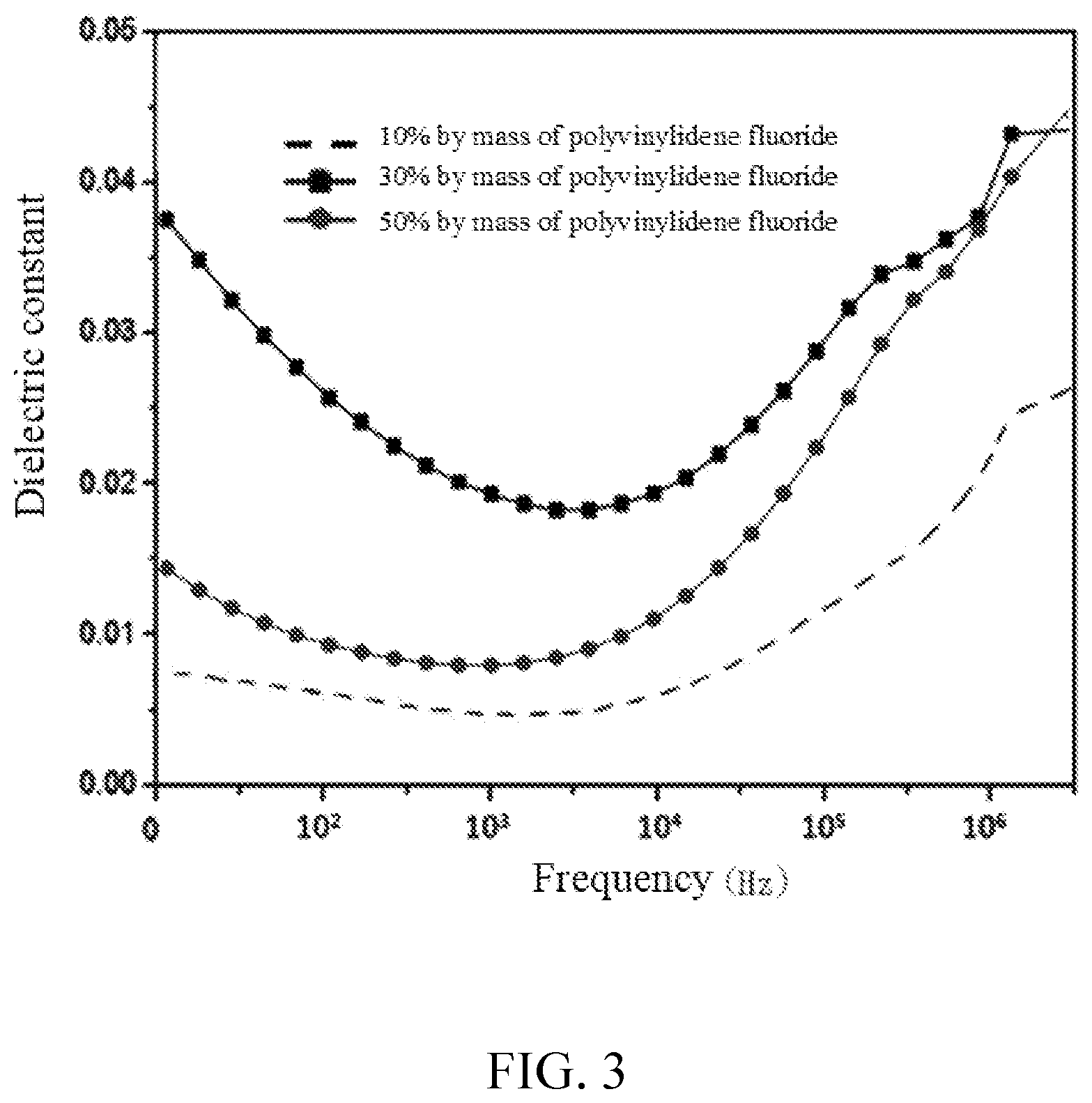 Patent US11773288 Figure 2 – Modified polyamic acid, preparation method thereof, and preparation method of composite film