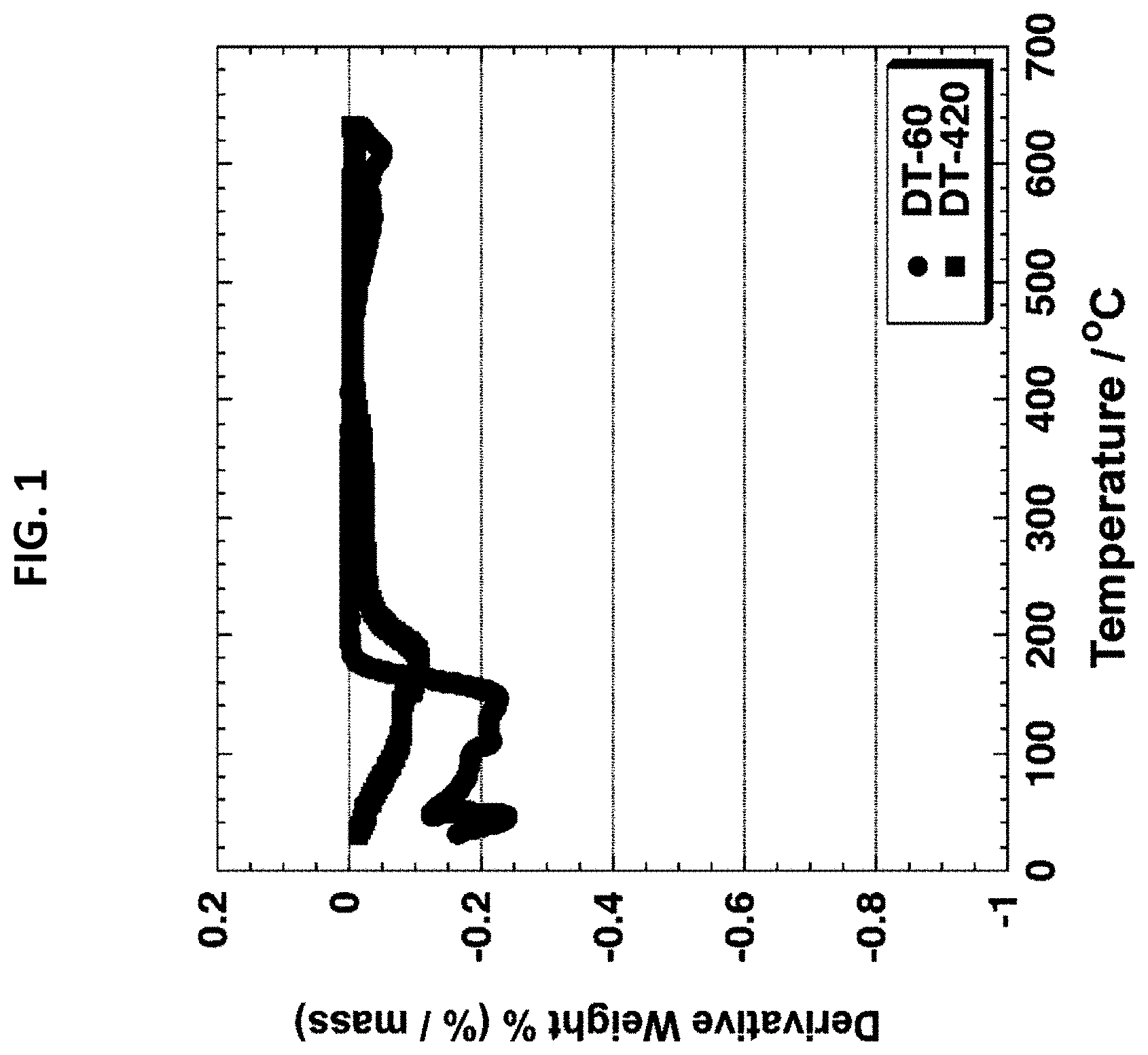 Patent US11773290 Figure 1 – Method for applying high performance silicon-based coating compositions
