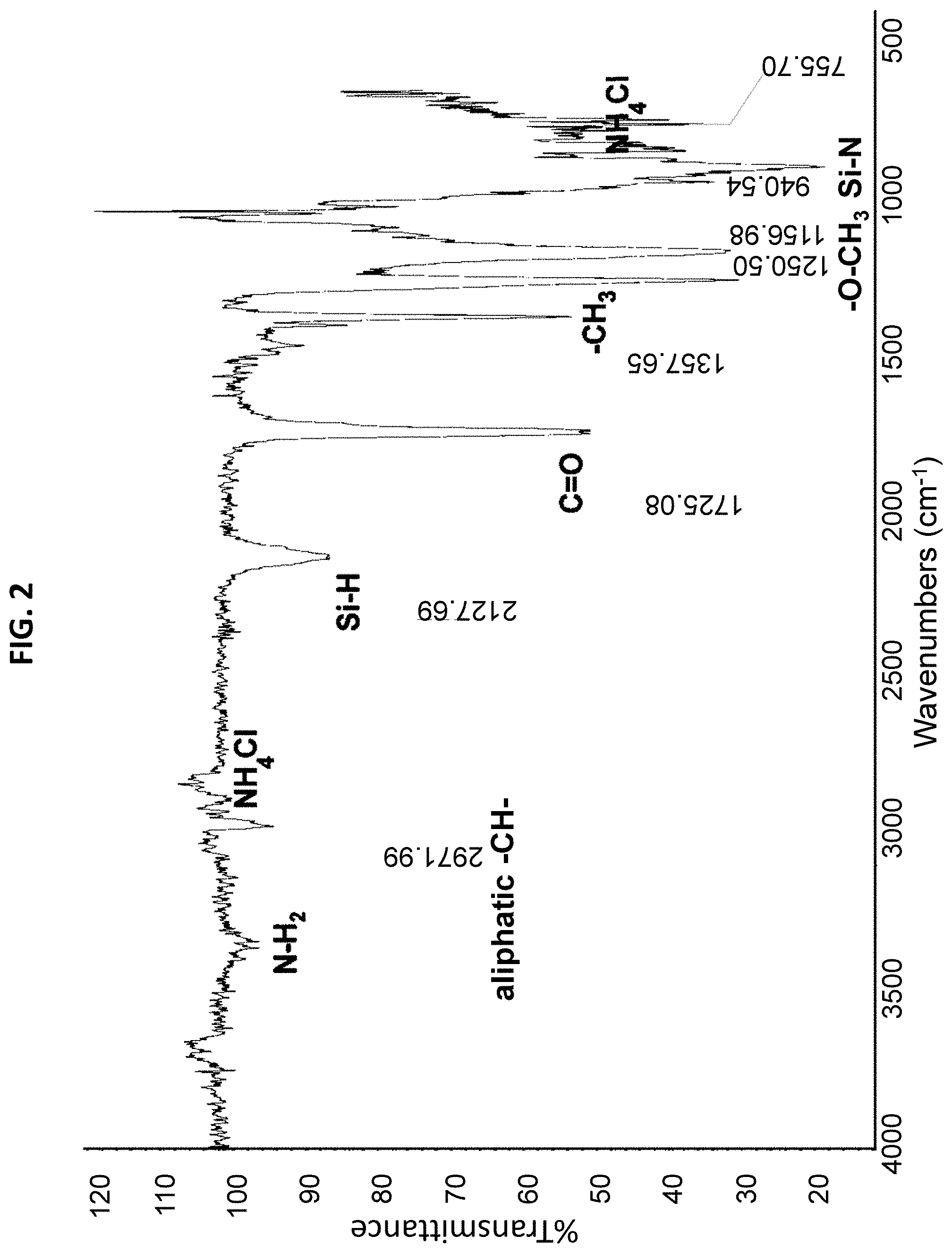 Patent US11773290 Figure 2 – Method for applying high performance silicon-based coating compositions