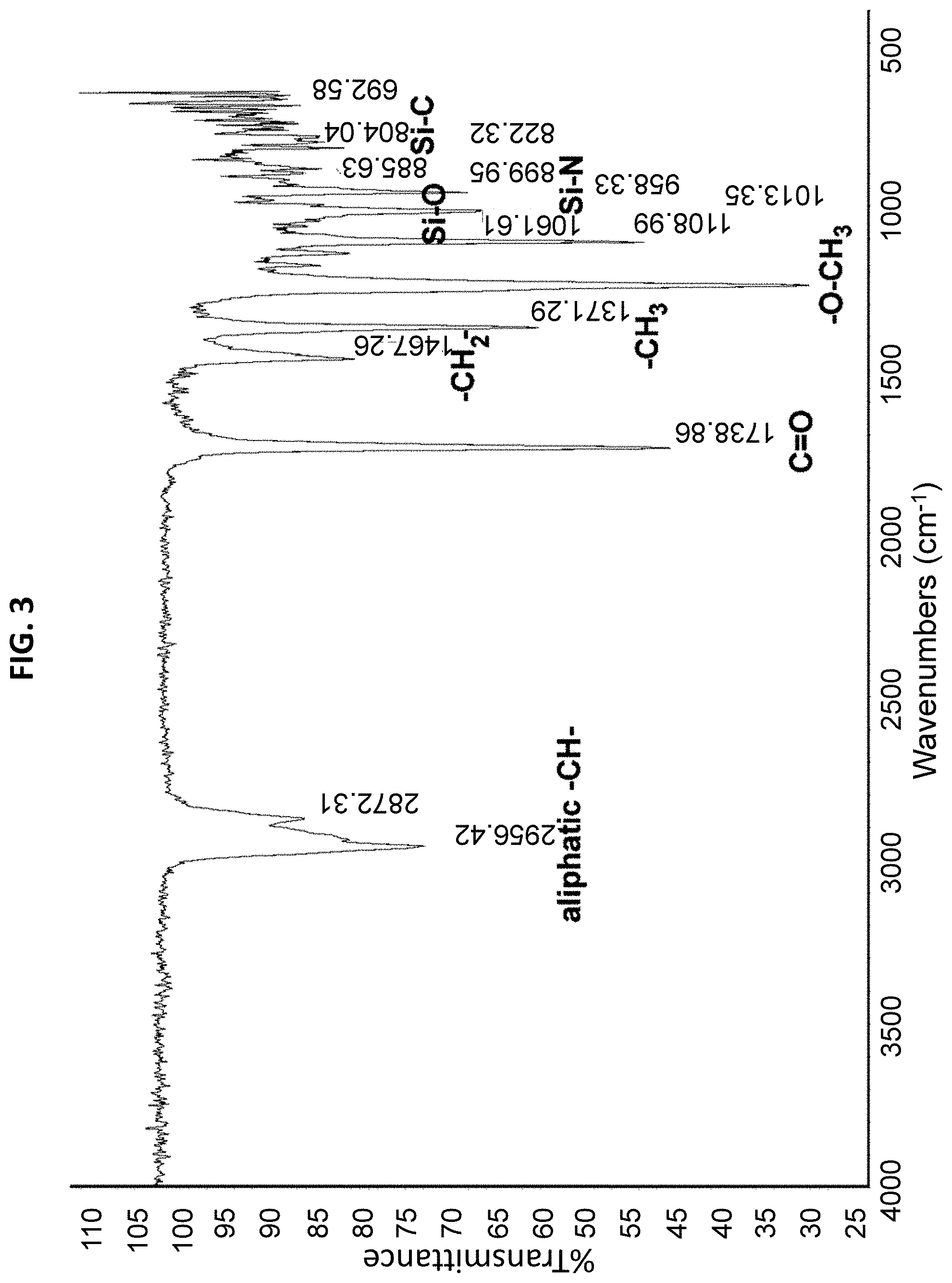 Patent US11773290 Figure 3 – Method for applying high performance silicon-based coating compositions