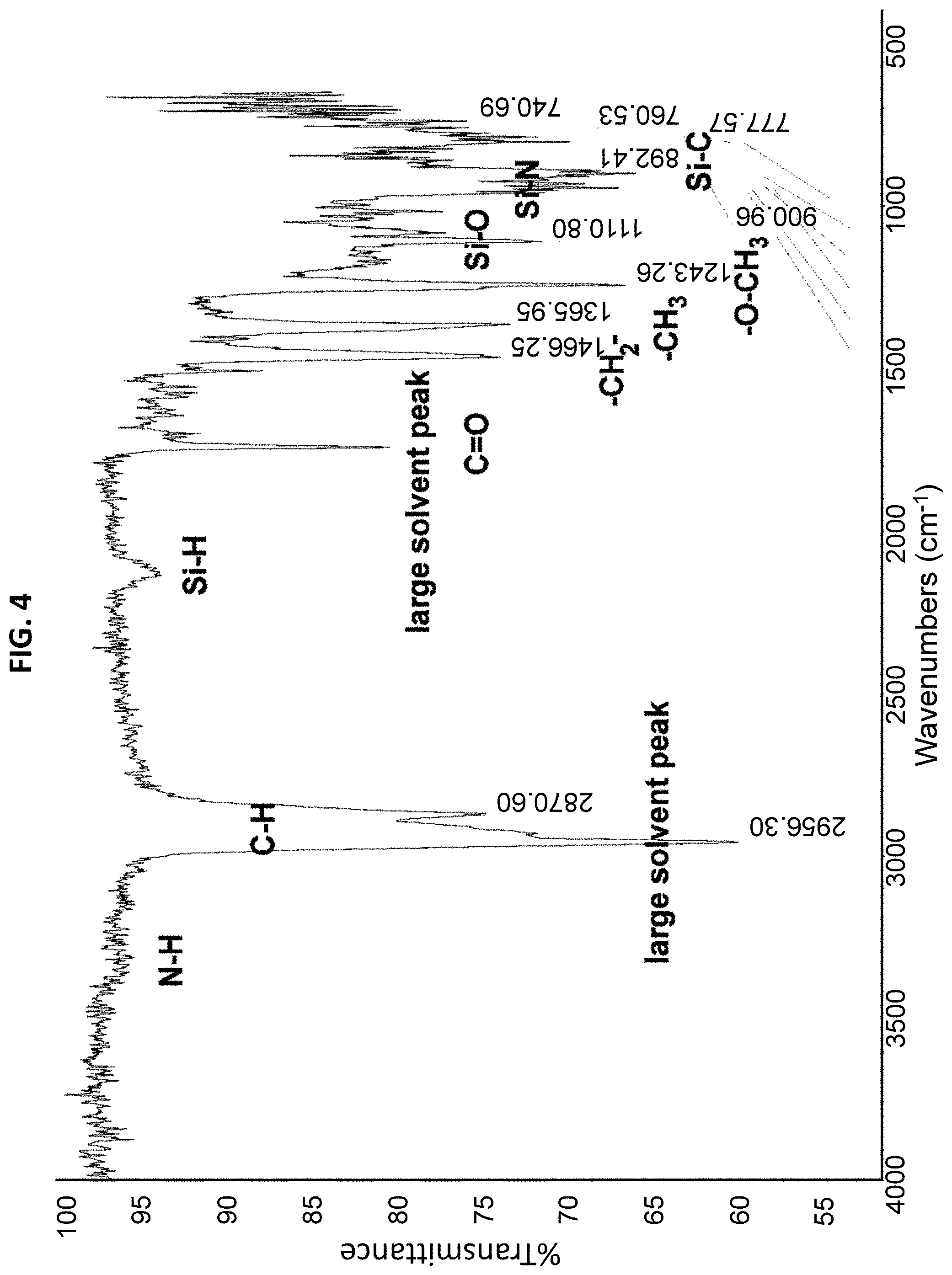 Patent US11773290 Figure 4 – Method for applying high performance silicon-based coating compositions