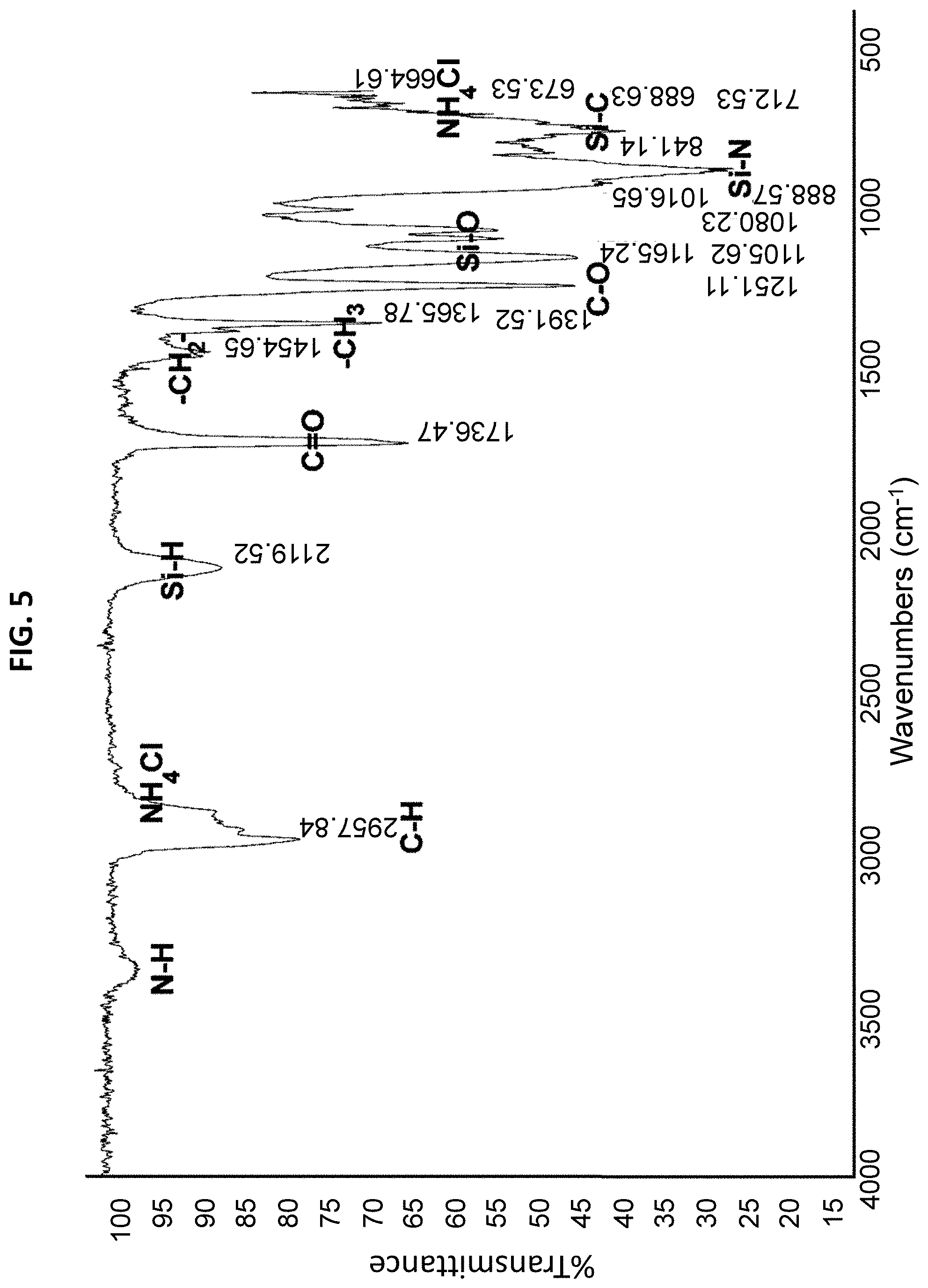 Patent US11773290 Figure 5 – Method for applying high performance silicon-based coating compositions