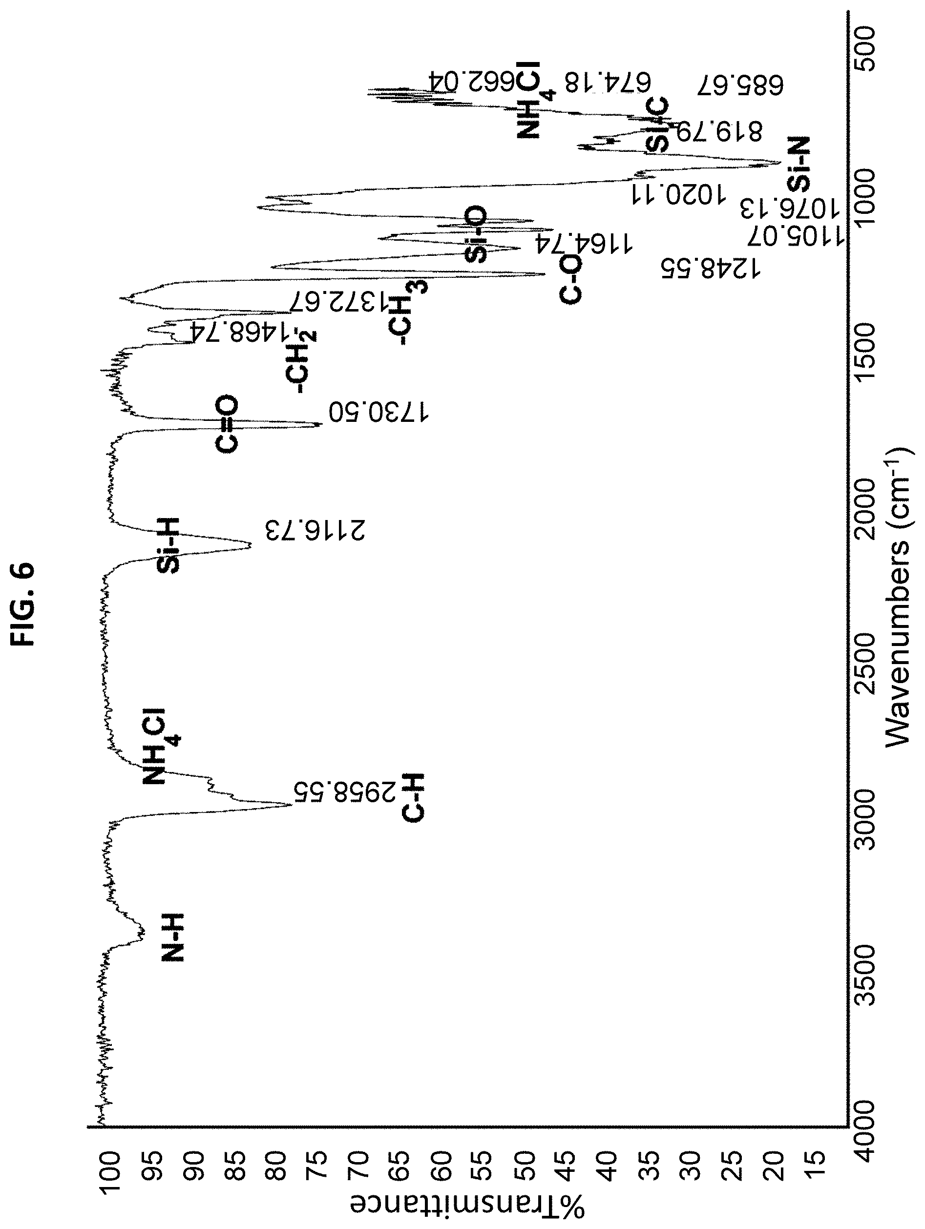 Patent US11773290 Figure 6 – Method for applying high performance silicon-based coating compositions