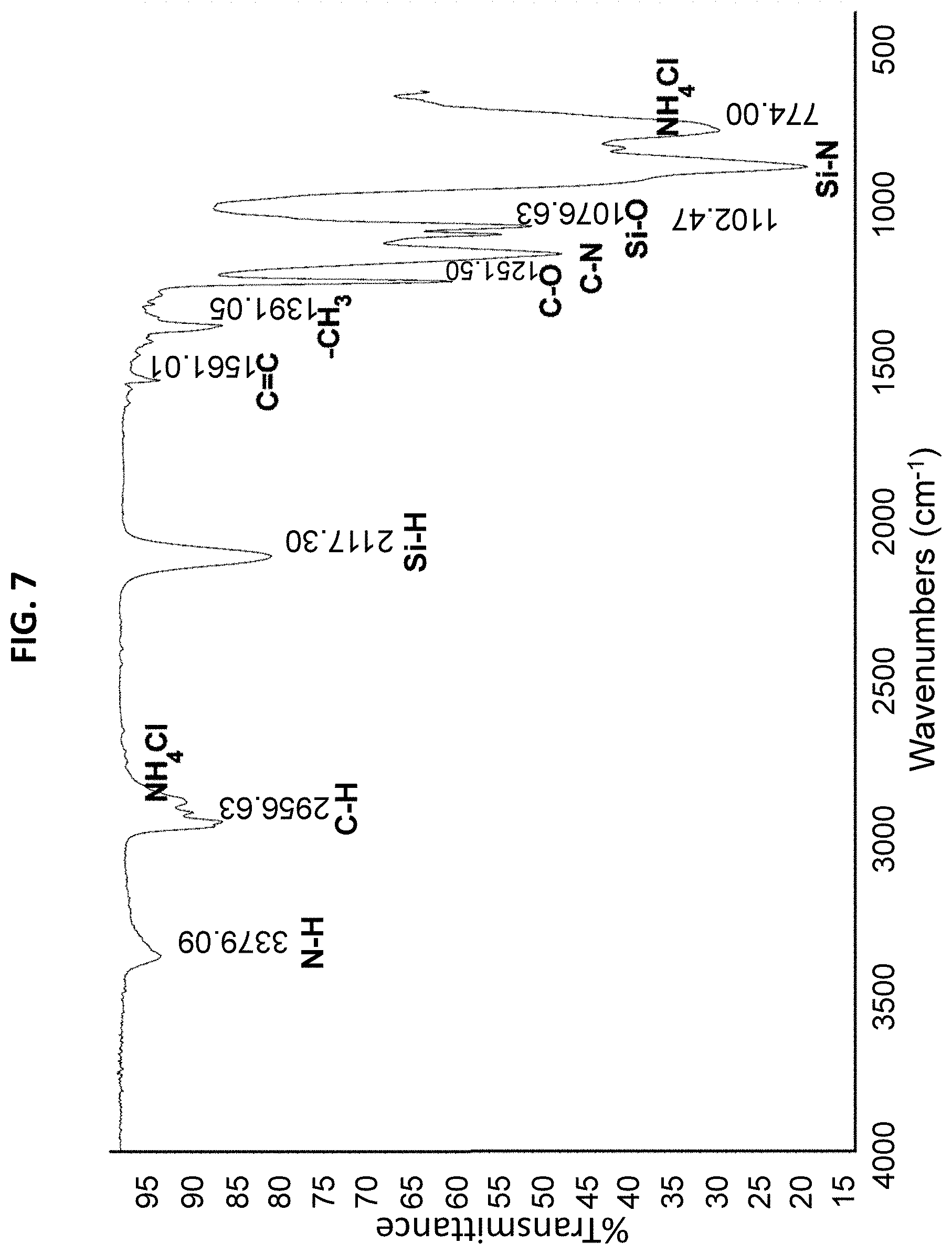 Patent US11773290 Figure 7 – Method for applying high performance silicon-based coating compositions