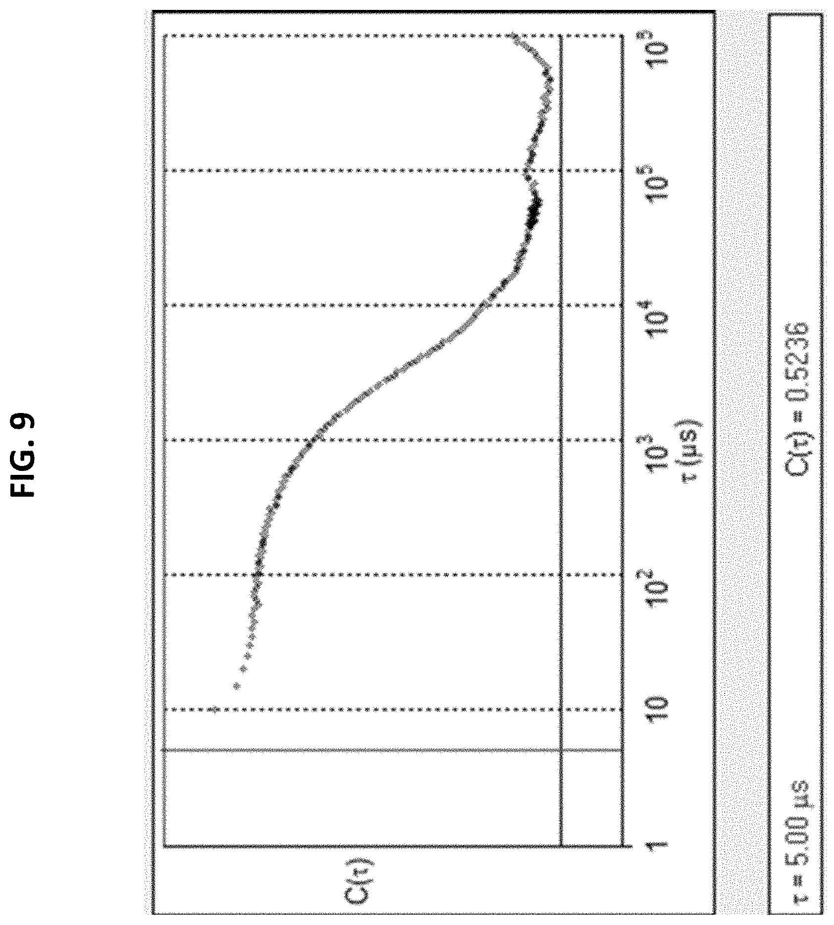 Patent US11773290 Figure 9 – Method for applying high performance silicon-based coating compositions
