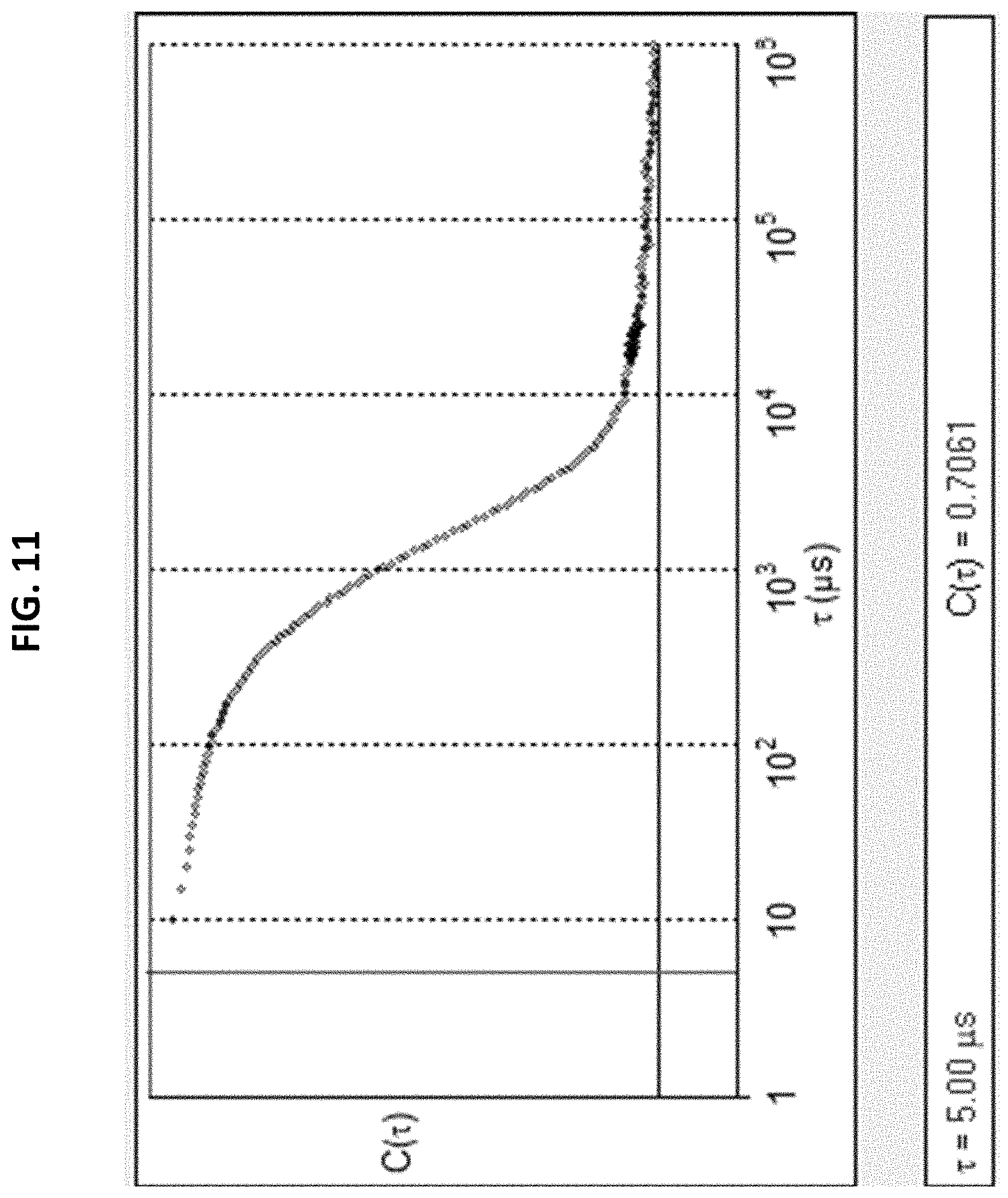 Patent US11773290 Figure 11 – Method for applying high performance silicon-based coating compositions