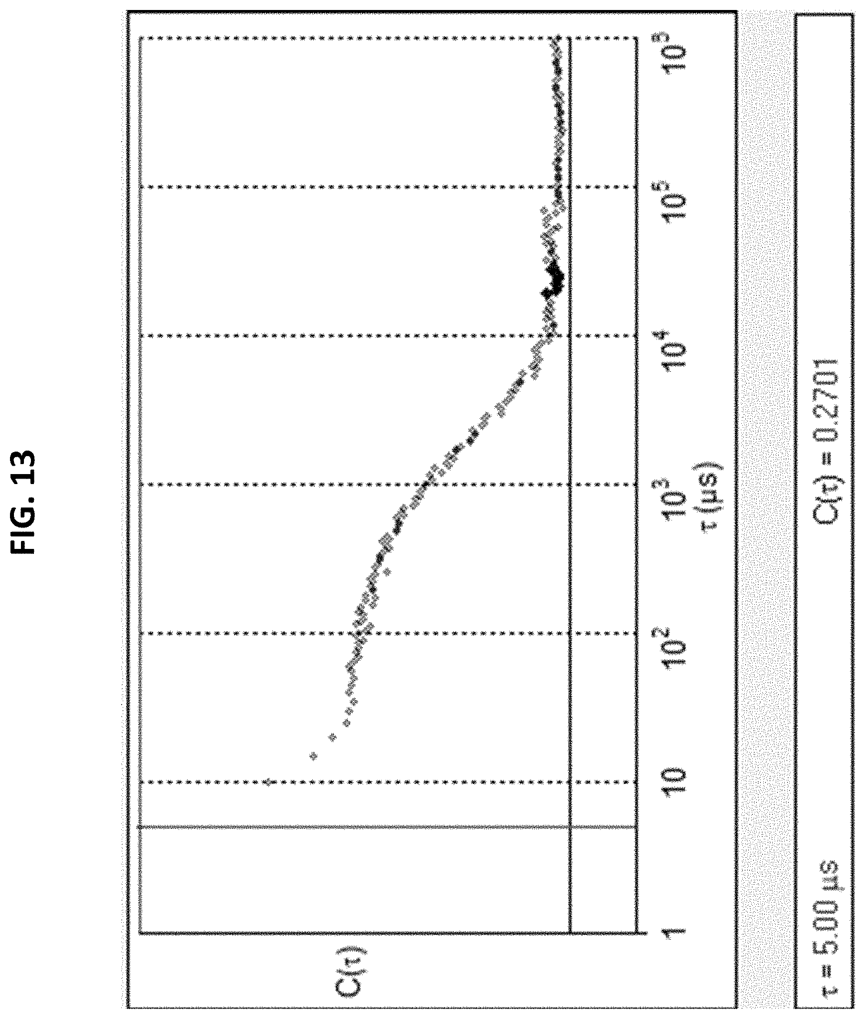 Patent US11773290 Figure 13 – Method for applying high performance silicon-based coating compositions