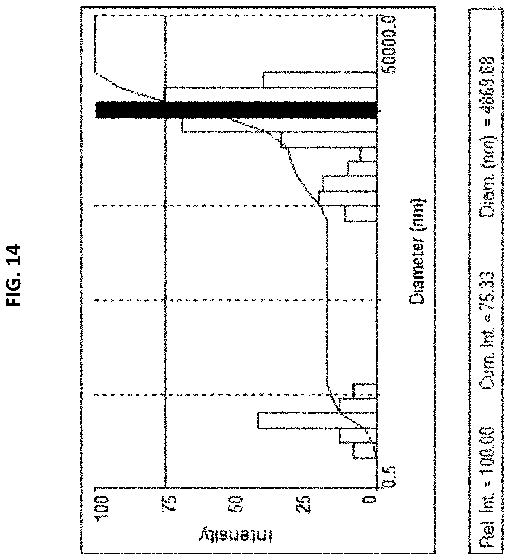 Patent US11773290 Figure 14 – Method for applying high performance silicon-based coating compositions