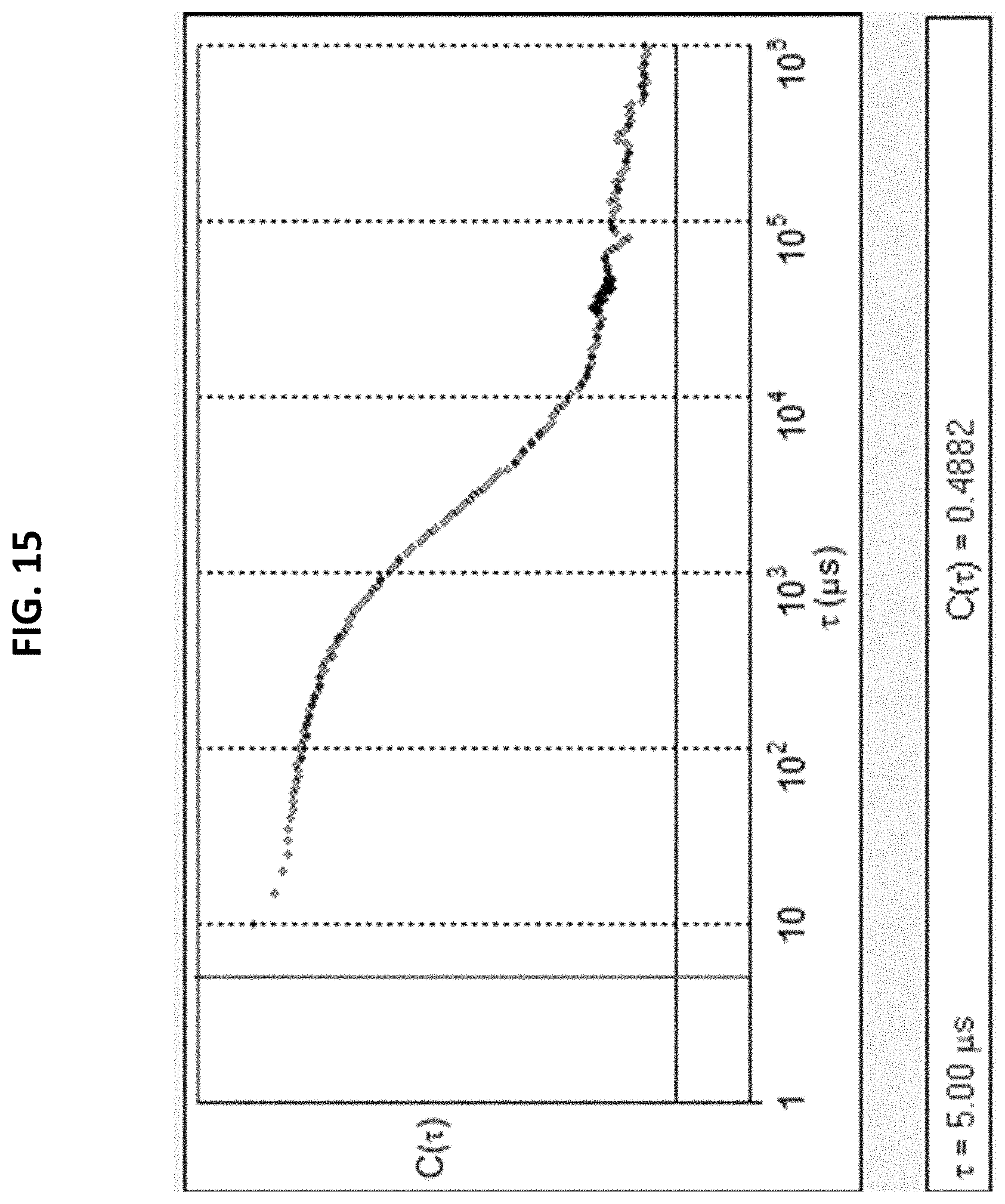 Patent US11773290 Figure 15 – Method for applying high performance silicon-based coating compositions
