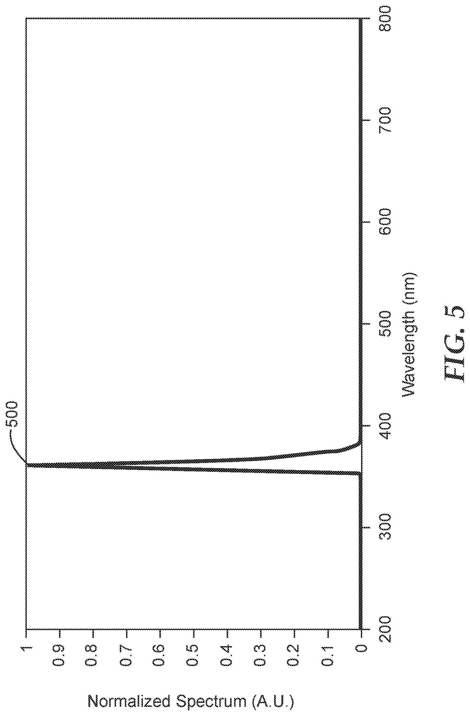 Patent US11773295 Figure 3 – Methods of bonding substrates together