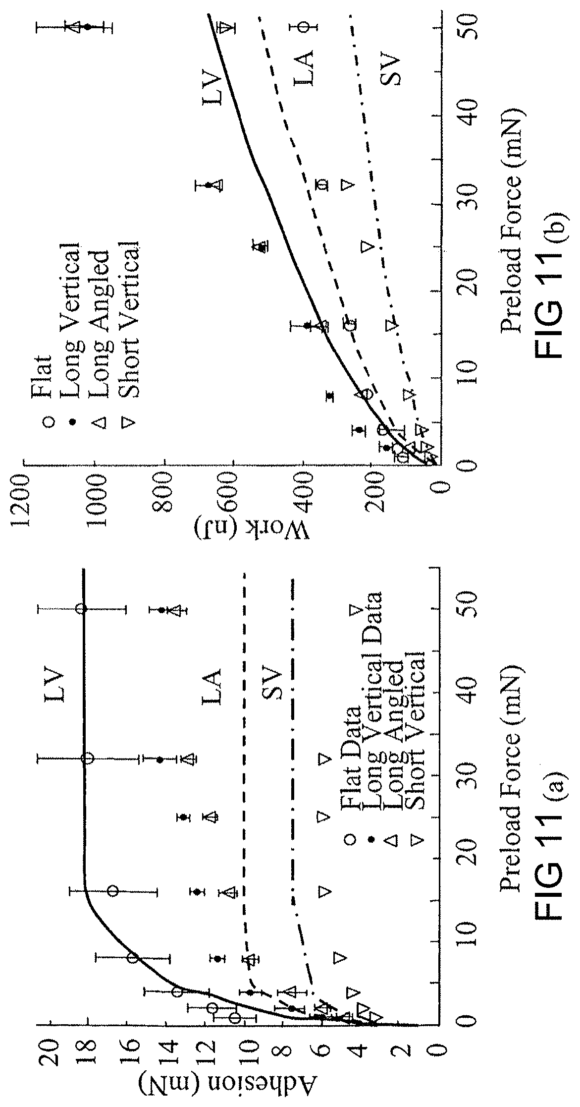 Patent US11773298 Figure 12 – Dry adhesives and methods for making dry adhesives