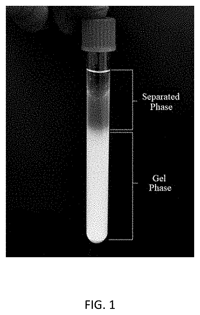 Patent US11773311 Figure 1 – Acid-tolerant aluminum-based gel formulation for conformance control and preparations and uses thereof