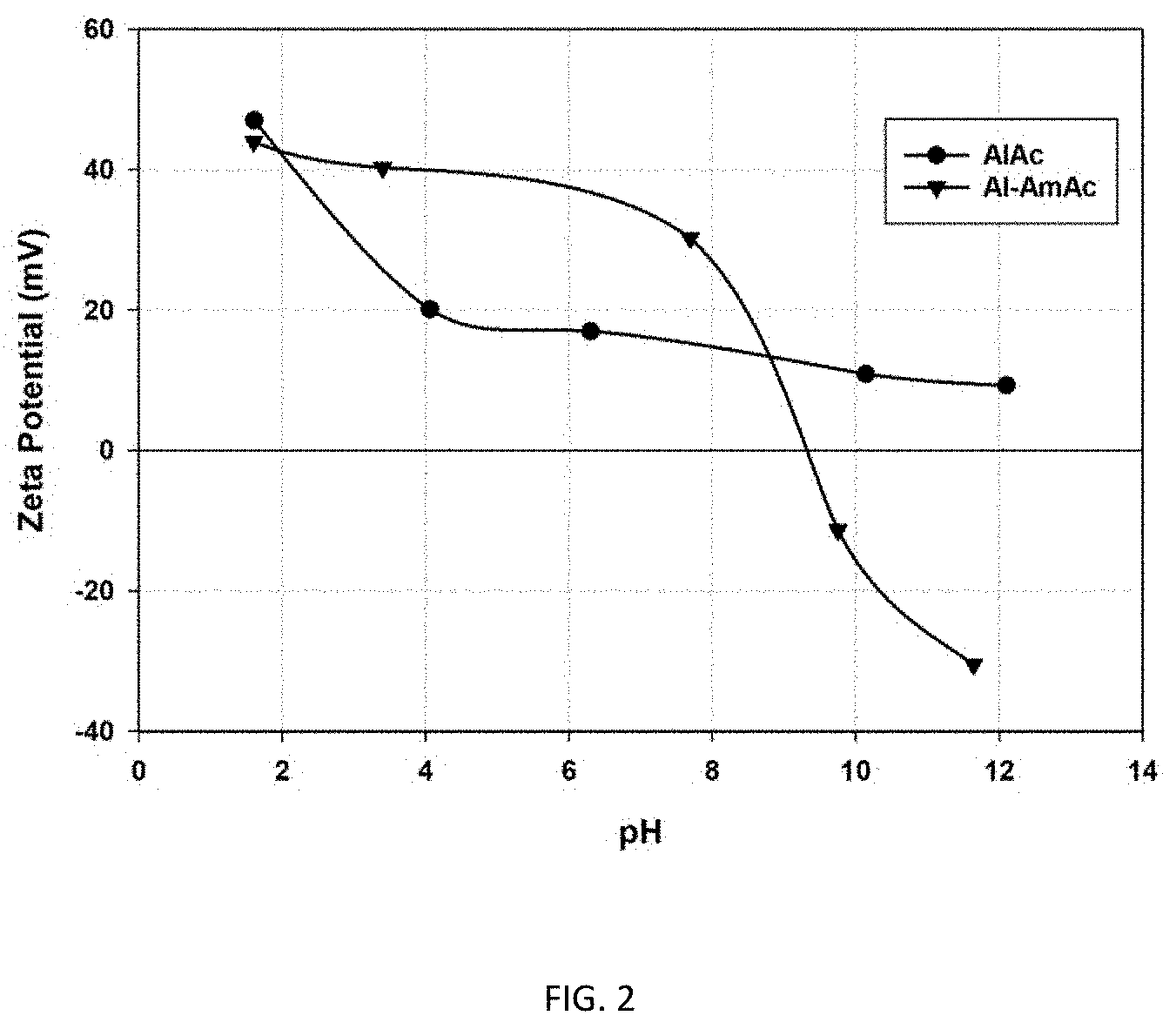 Patent US11773311 Figure 2 – Acid-tolerant aluminum-based gel formulation for conformance control and preparations and uses thereof