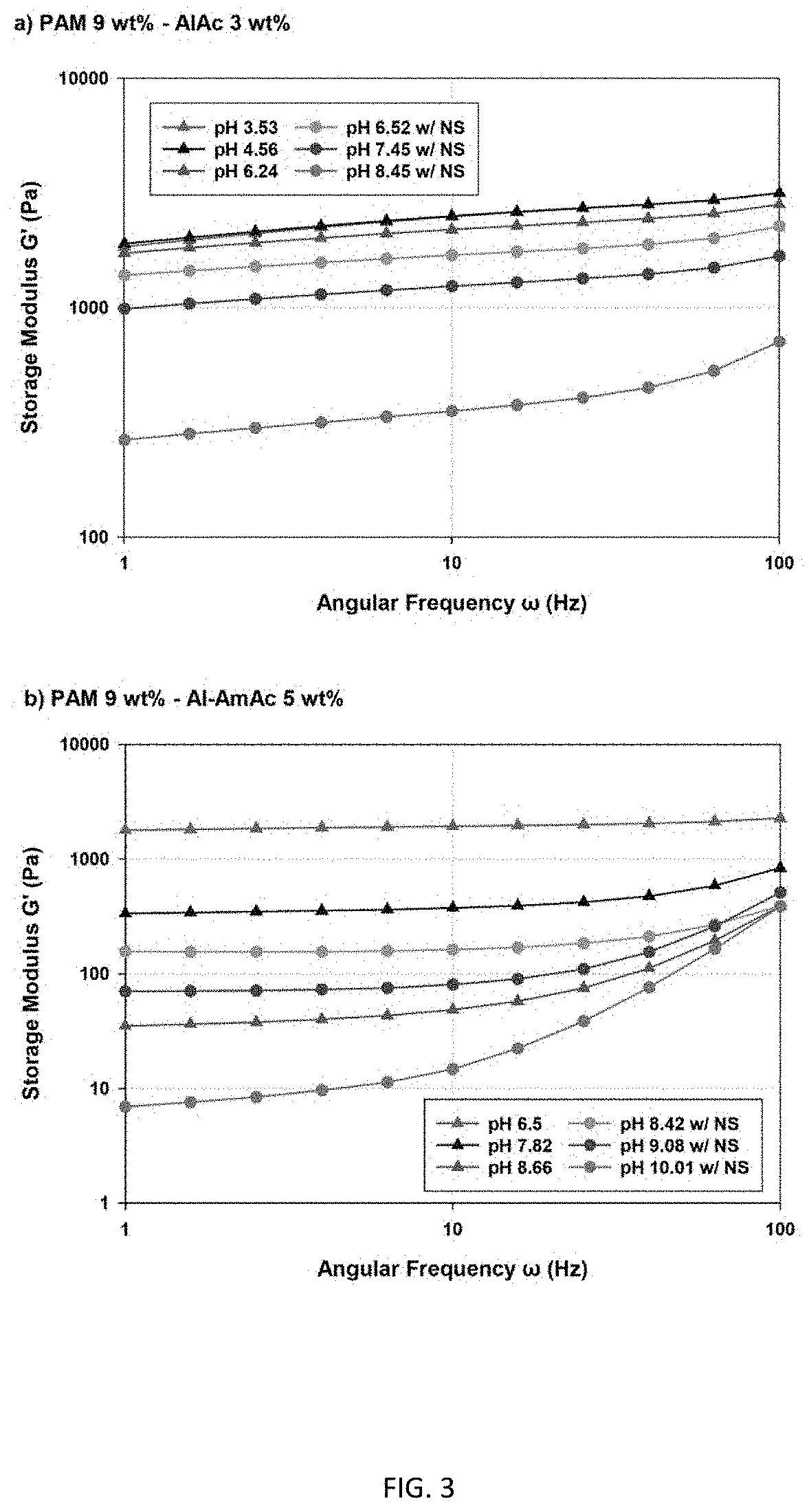Patent US11773311 Figure 3 – Acid-tolerant aluminum-based gel formulation for conformance control and preparations and uses thereof