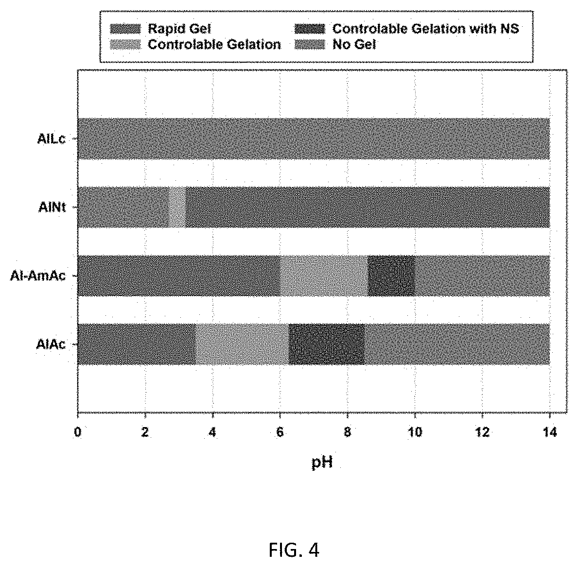 Patent US11773311 Figure 4 – Acid-tolerant aluminum-based gel formulation for conformance control and preparations and uses thereof