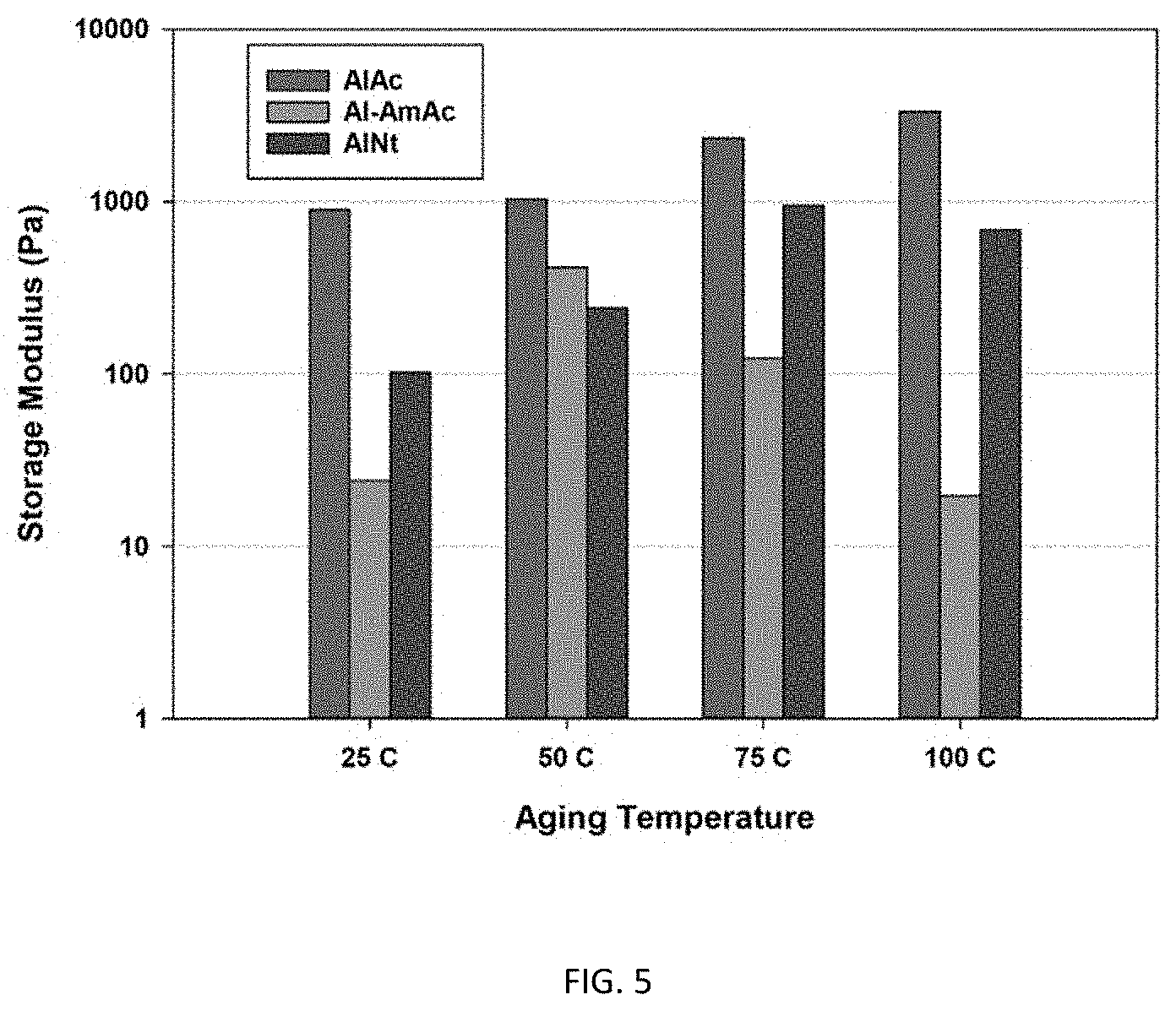 Patent US11773311 Figure 5 – Acid-tolerant aluminum-based gel formulation for conformance control and preparations and uses thereof