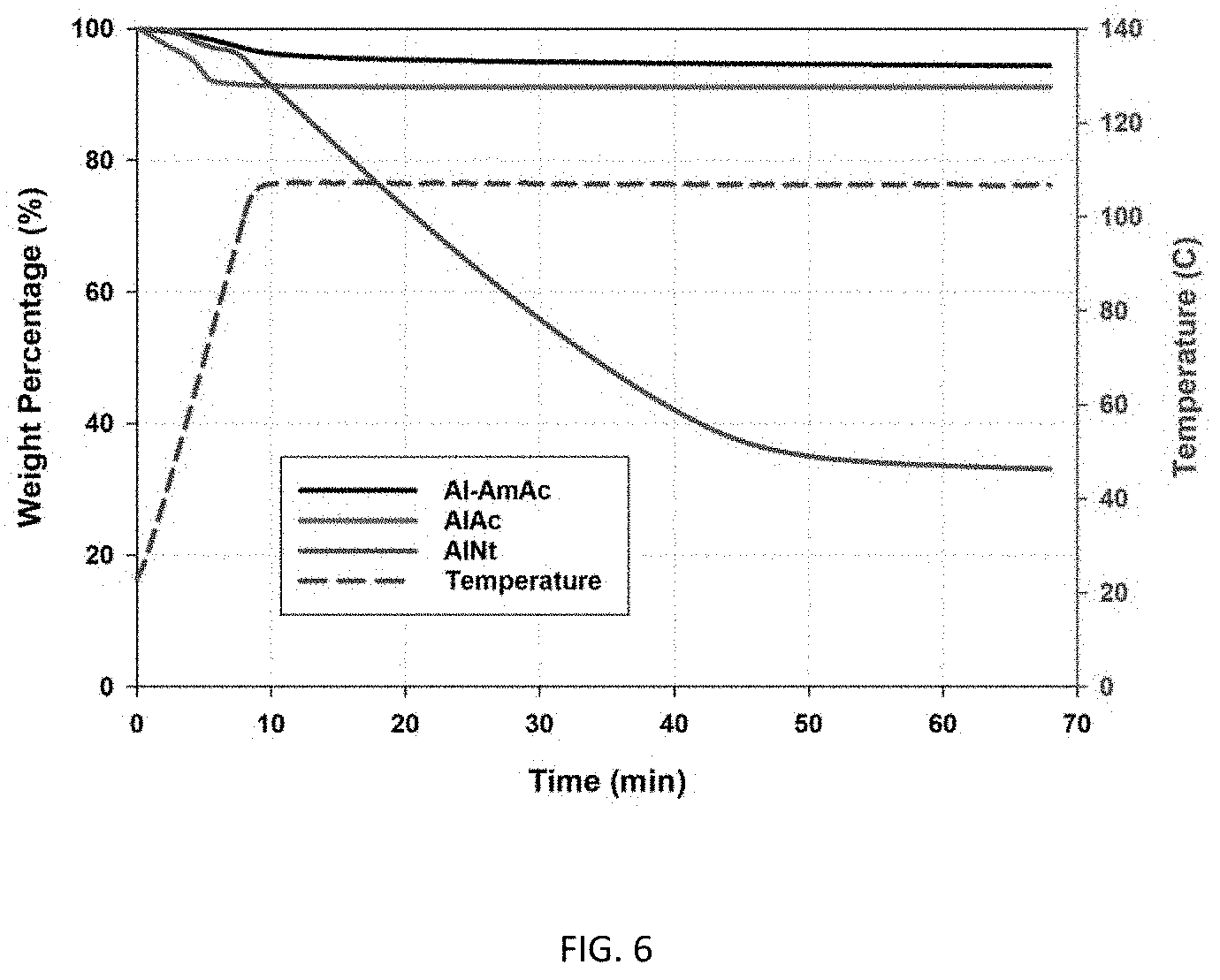 Patent US11773311 Figure 6 – Acid-tolerant aluminum-based gel formulation for conformance control and preparations and uses thereof