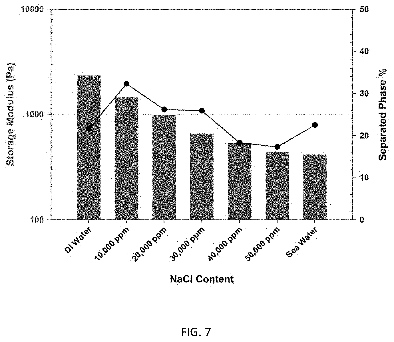 Patent US11773311 Figure 7 – Acid-tolerant aluminum-based gel formulation for conformance control and preparations and uses thereof