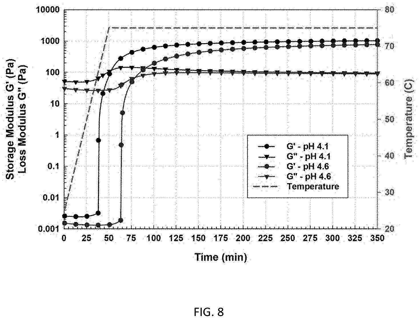 Patent US11773311 Figure 8 – Acid-tolerant aluminum-based gel formulation for conformance control and preparations and uses thereof