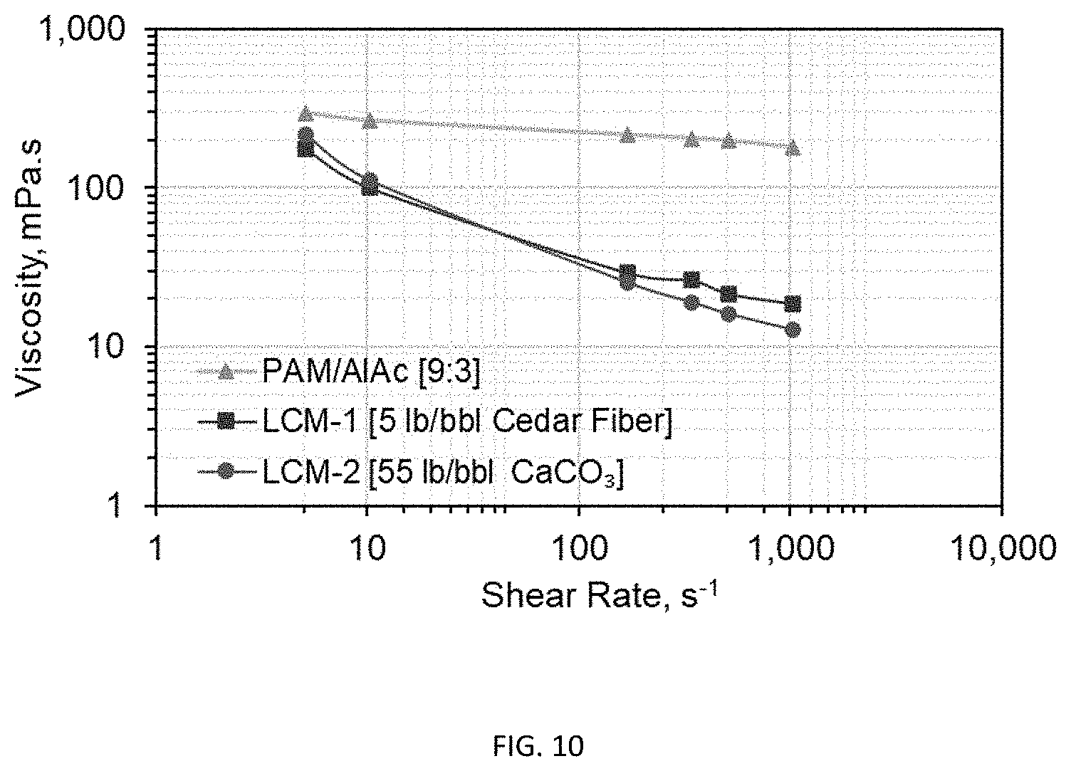 Patent US11773311 Figure 10 – Acid-tolerant aluminum-based gel formulation for conformance control and preparations and uses thereof