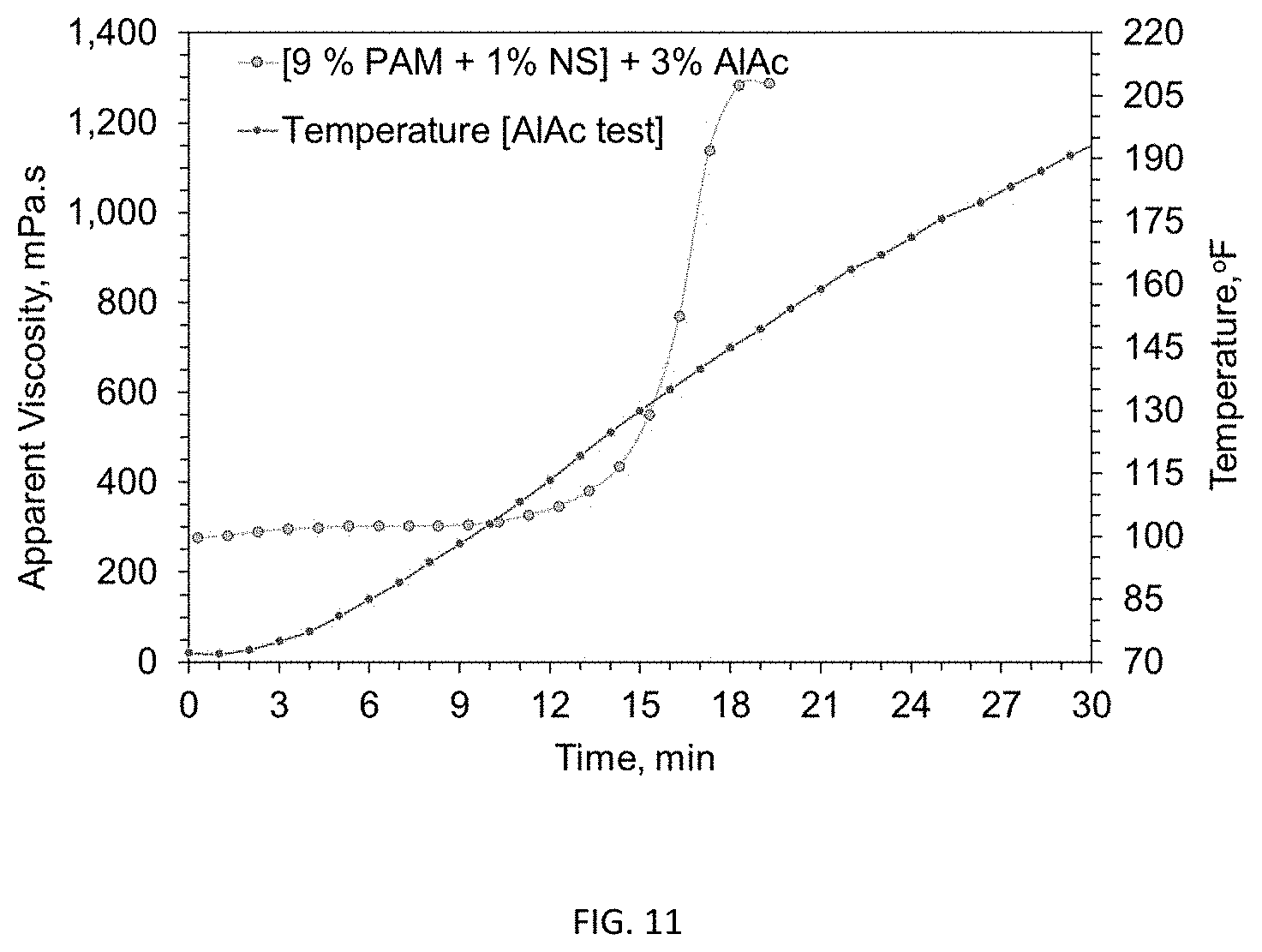 Patent US11773311 Figure 11 – Acid-tolerant aluminum-based gel formulation for conformance control and preparations and uses thereof