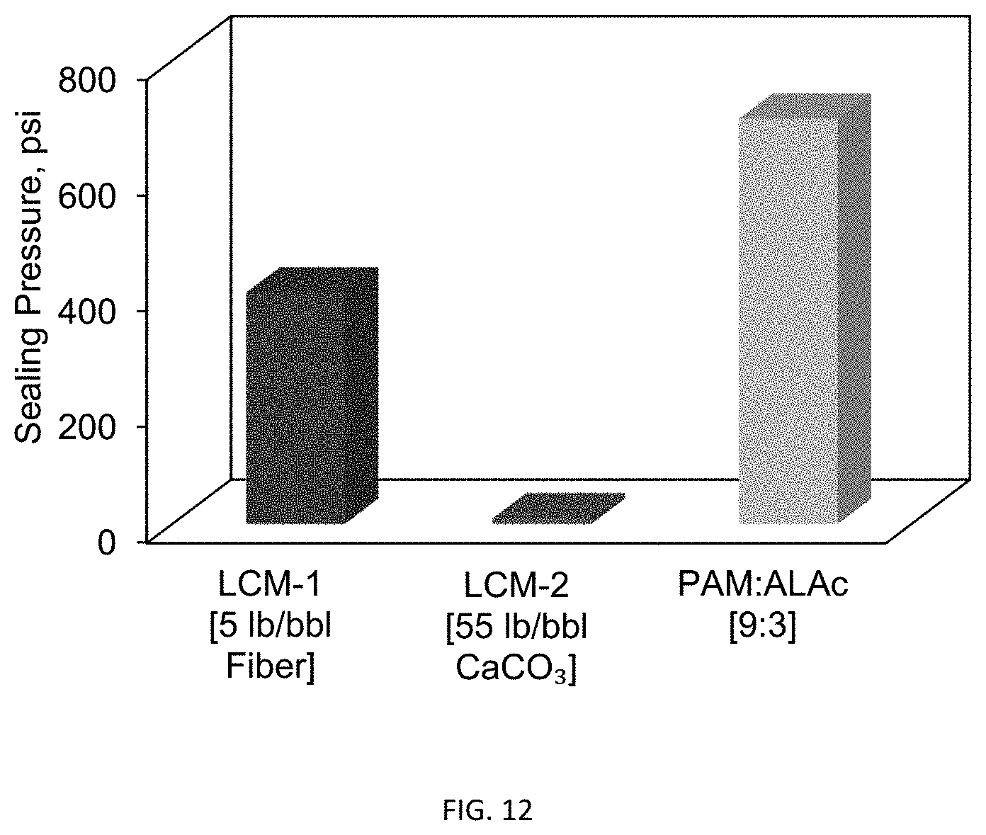 Patent US11773311 Figure 12 – Acid-tolerant aluminum-based gel formulation for conformance control and preparations and uses thereof