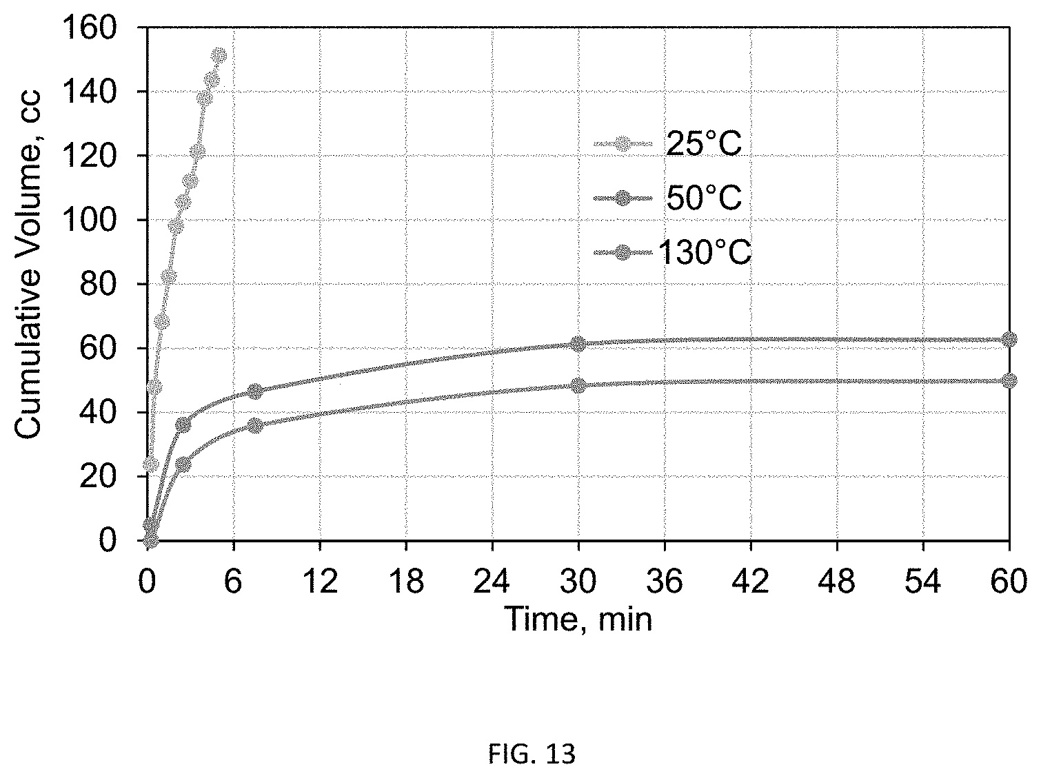 Patent US11773311 Figure 13 – Acid-tolerant aluminum-based gel formulation for conformance control and preparations and uses thereof