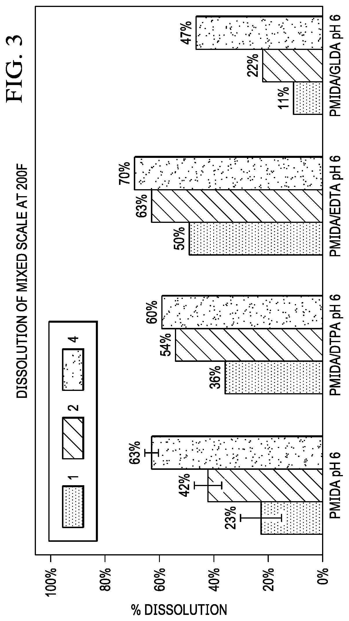 Patent US11773313 Figure 3 – Single-fluid mixed scale dissolution