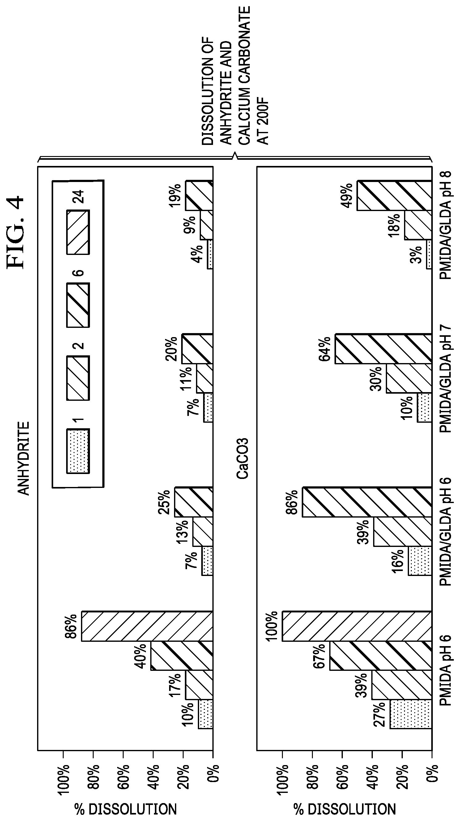 Patent US11773313 Figure 4 – Single-fluid mixed scale dissolution