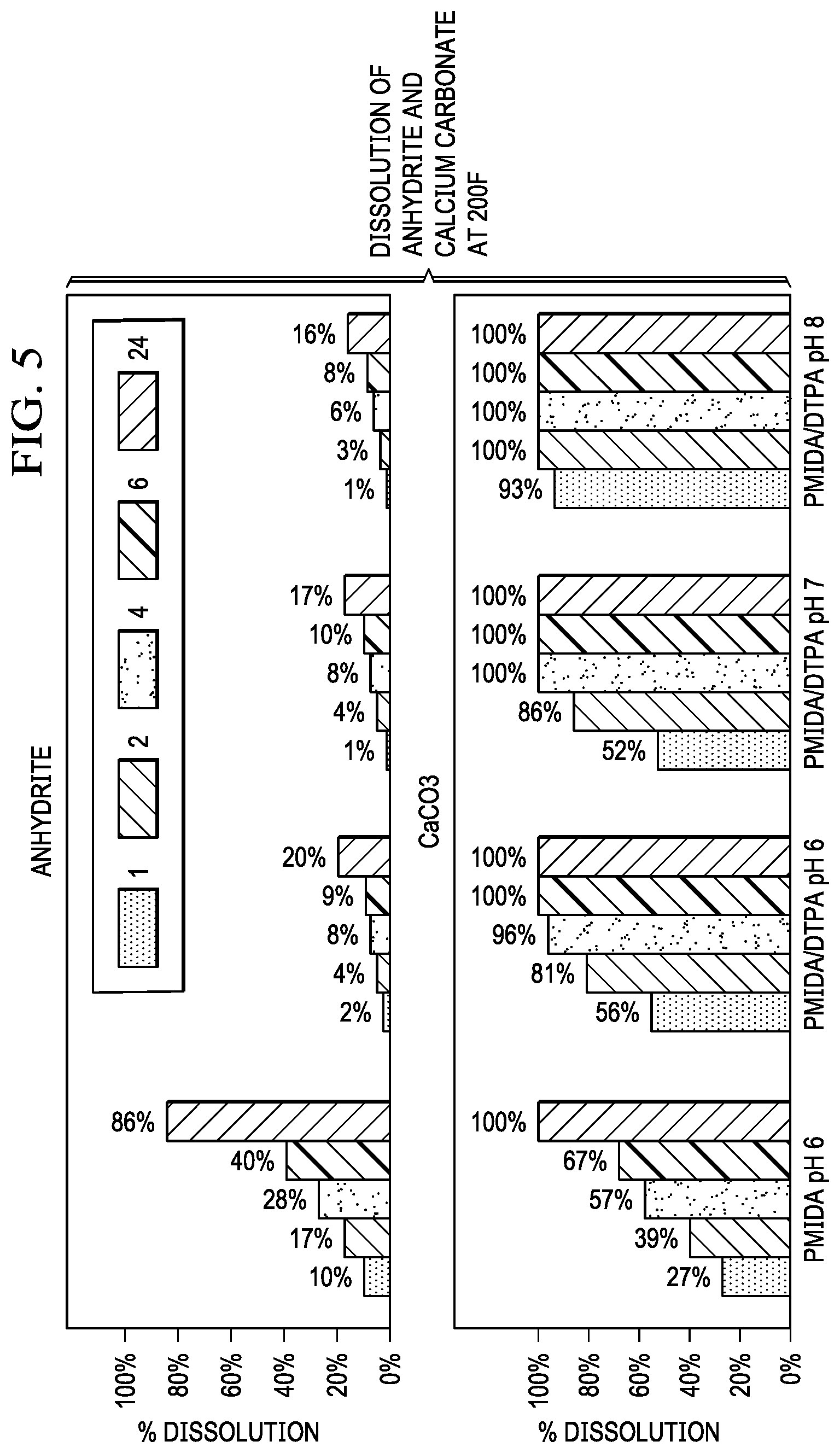 Patent US11773313 Figure 5 – Single-fluid mixed scale dissolution
