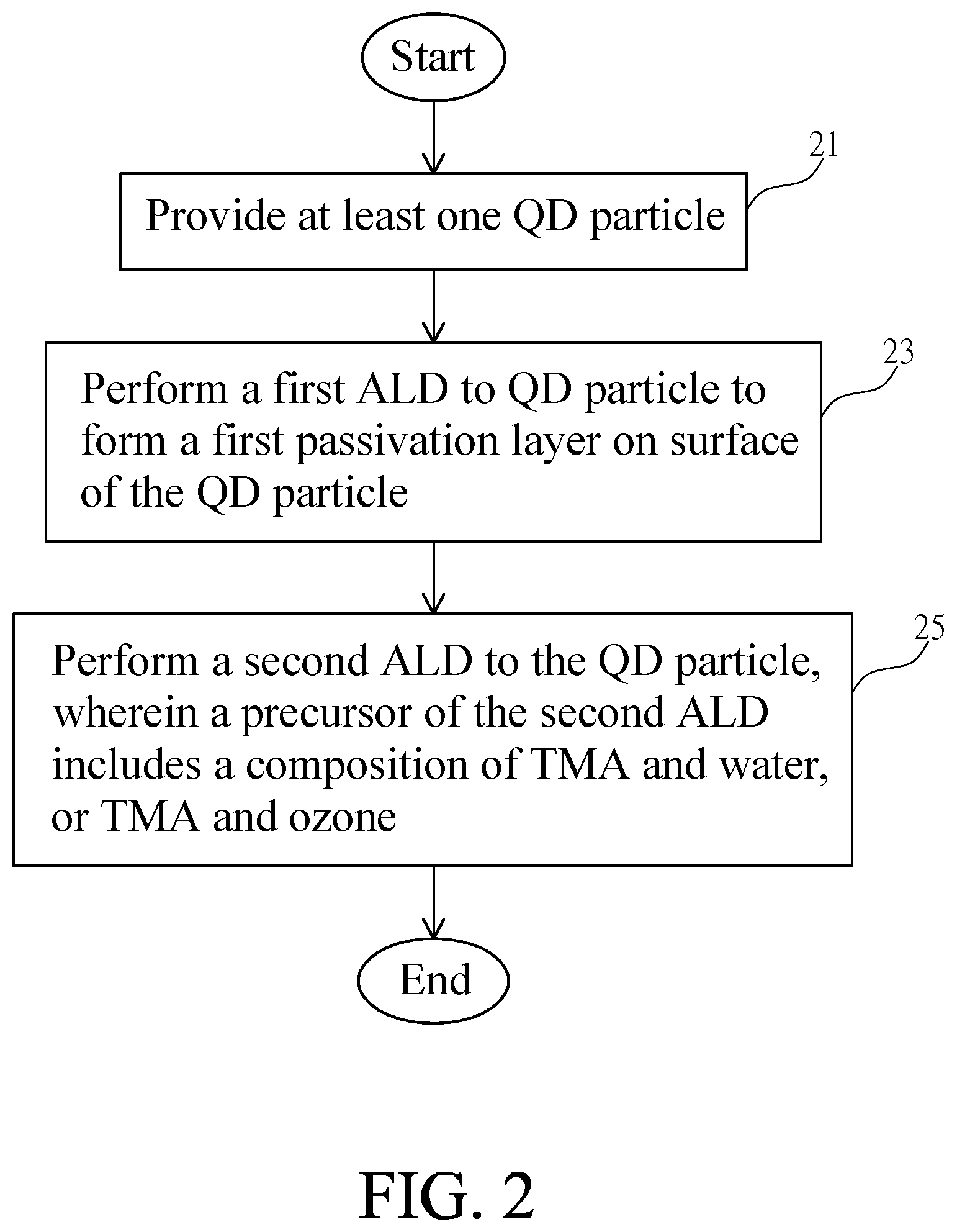 Patent US11773319 Figure 2 – Quantum dot particles with passivation layer and manufacturing method thereof
