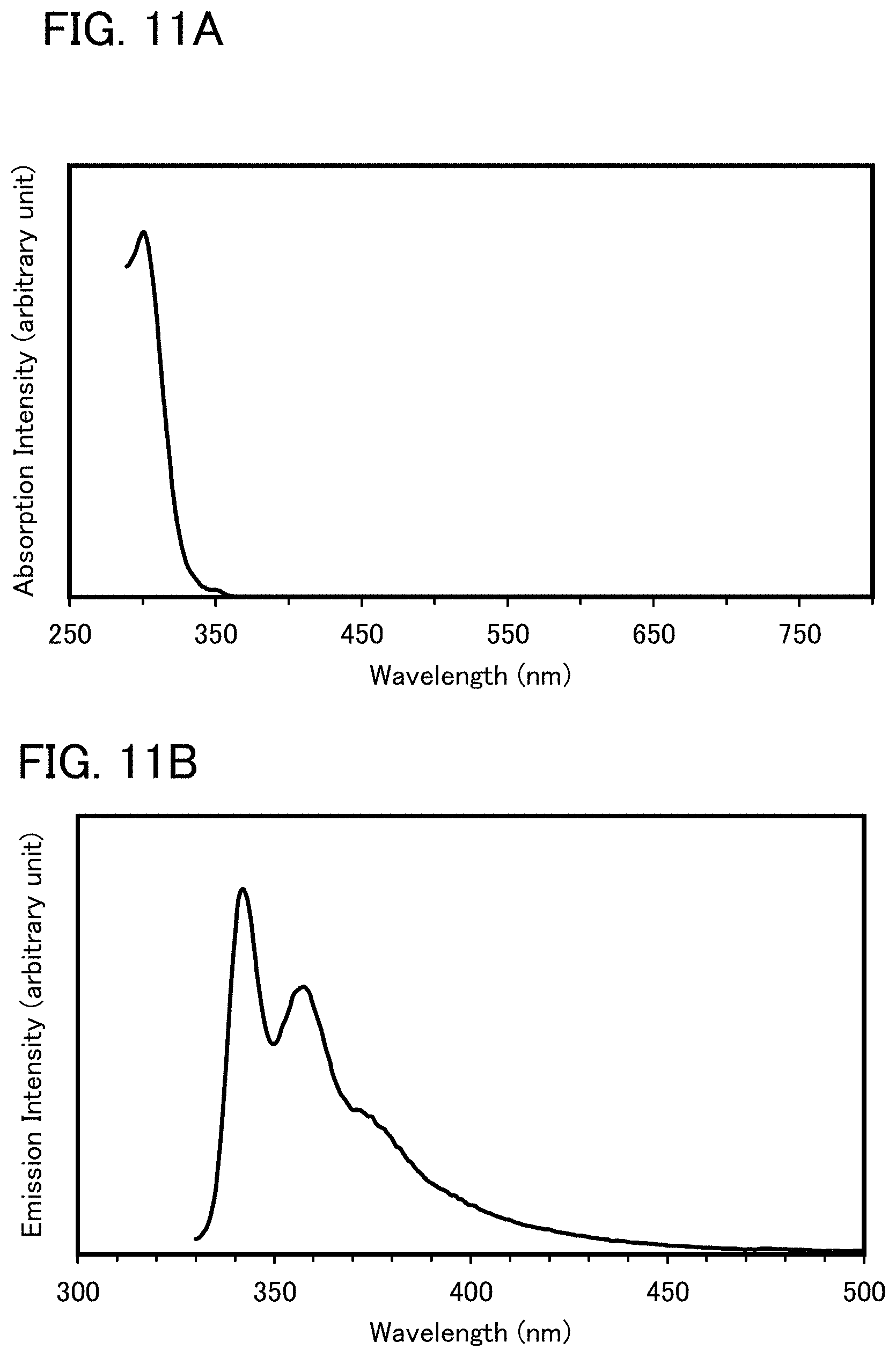 Patent US11773321 Figure 11 – Light-emitting element, light-emitting device, electronic device, lighting device, and novel organic compound