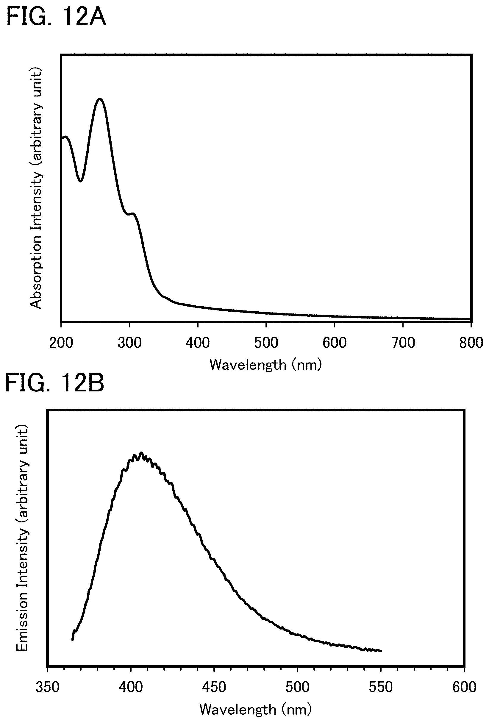 Patent US11773321 Figure 12 – Light-emitting element, light-emitting device, electronic device, lighting device, and novel organic compound