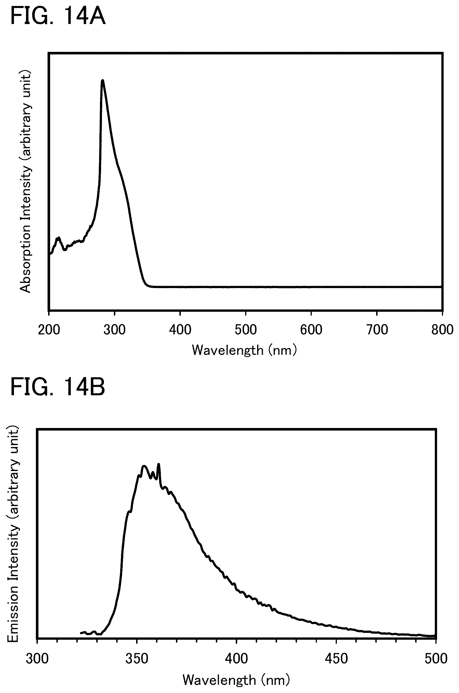 Patent US11773321 Figure 14 – Light-emitting element, light-emitting device, electronic device, lighting device, and novel organic compound