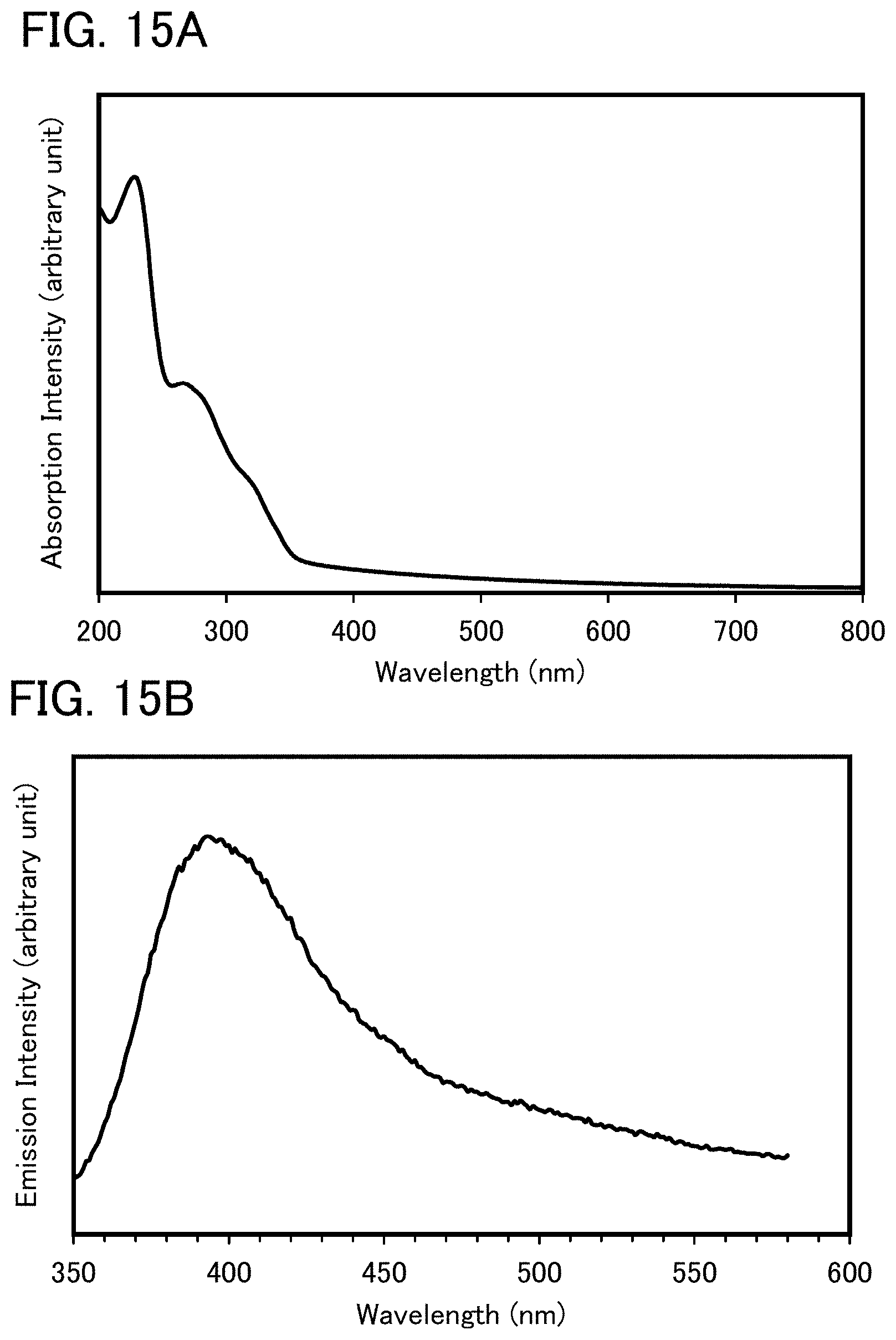 Patent US11773321 Figure 15 – Light-emitting element, light-emitting device, electronic device, lighting device, and novel organic compound