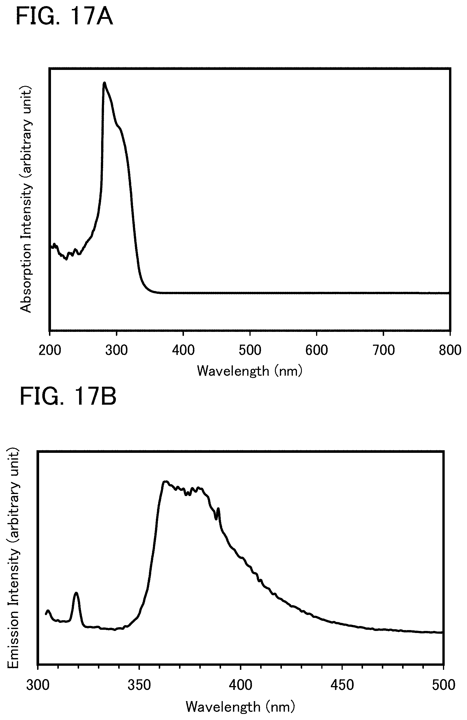 Patent US11773321 Figure 17 – Light-emitting element, light-emitting device, electronic device, lighting device, and novel organic compound