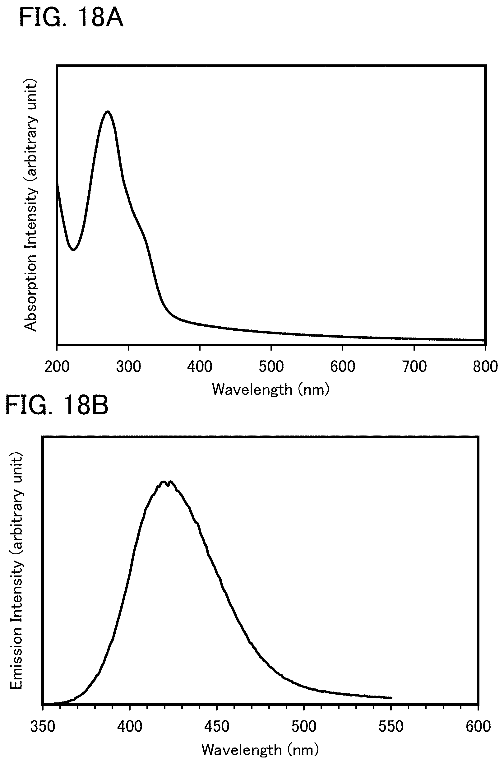 Patent US11773321 Figure 18 – Light-emitting element, light-emitting device, electronic device, lighting device, and novel organic compound