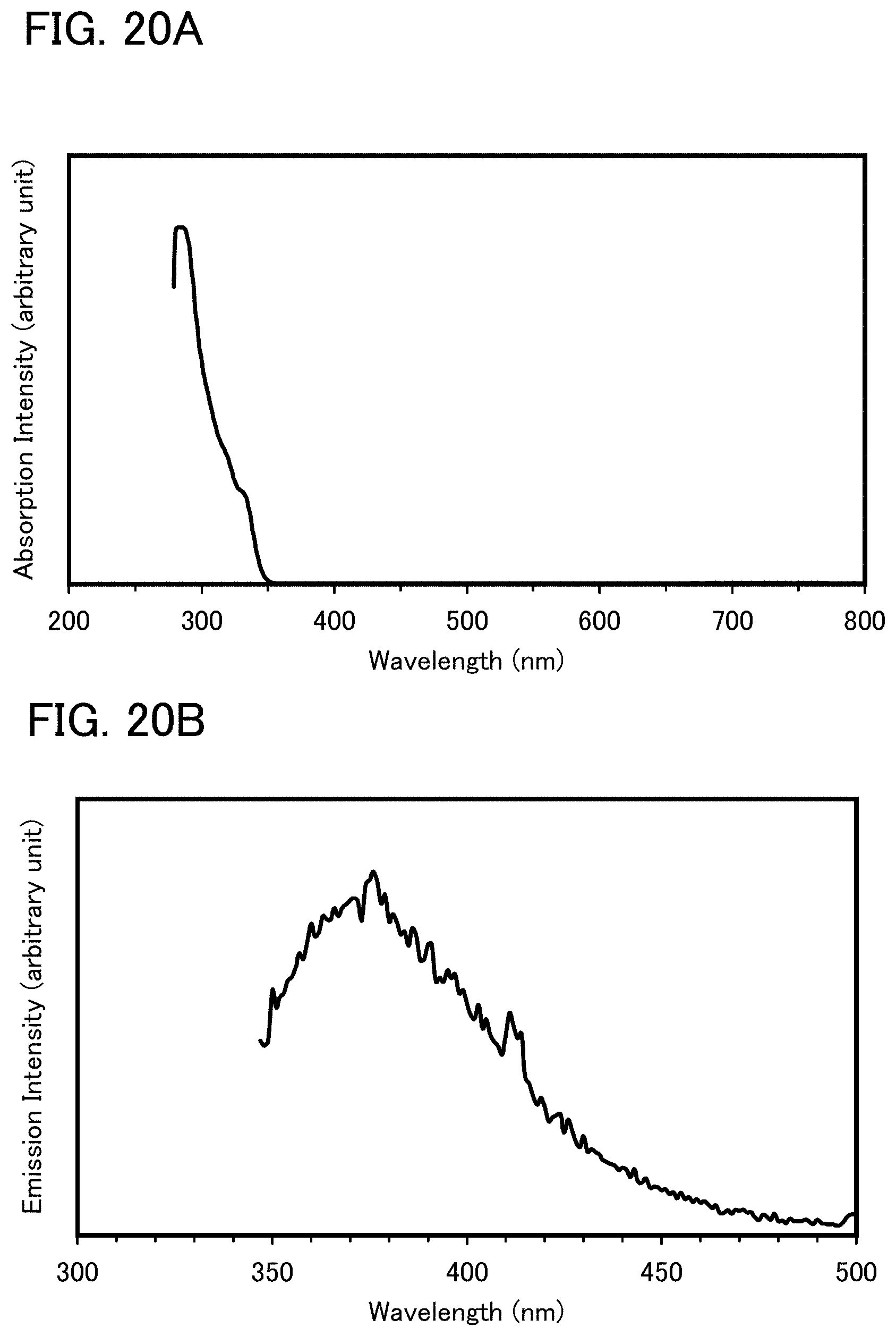Patent US11773321 Figure 20 – Light-emitting element, light-emitting device, electronic device, lighting device, and novel organic compound