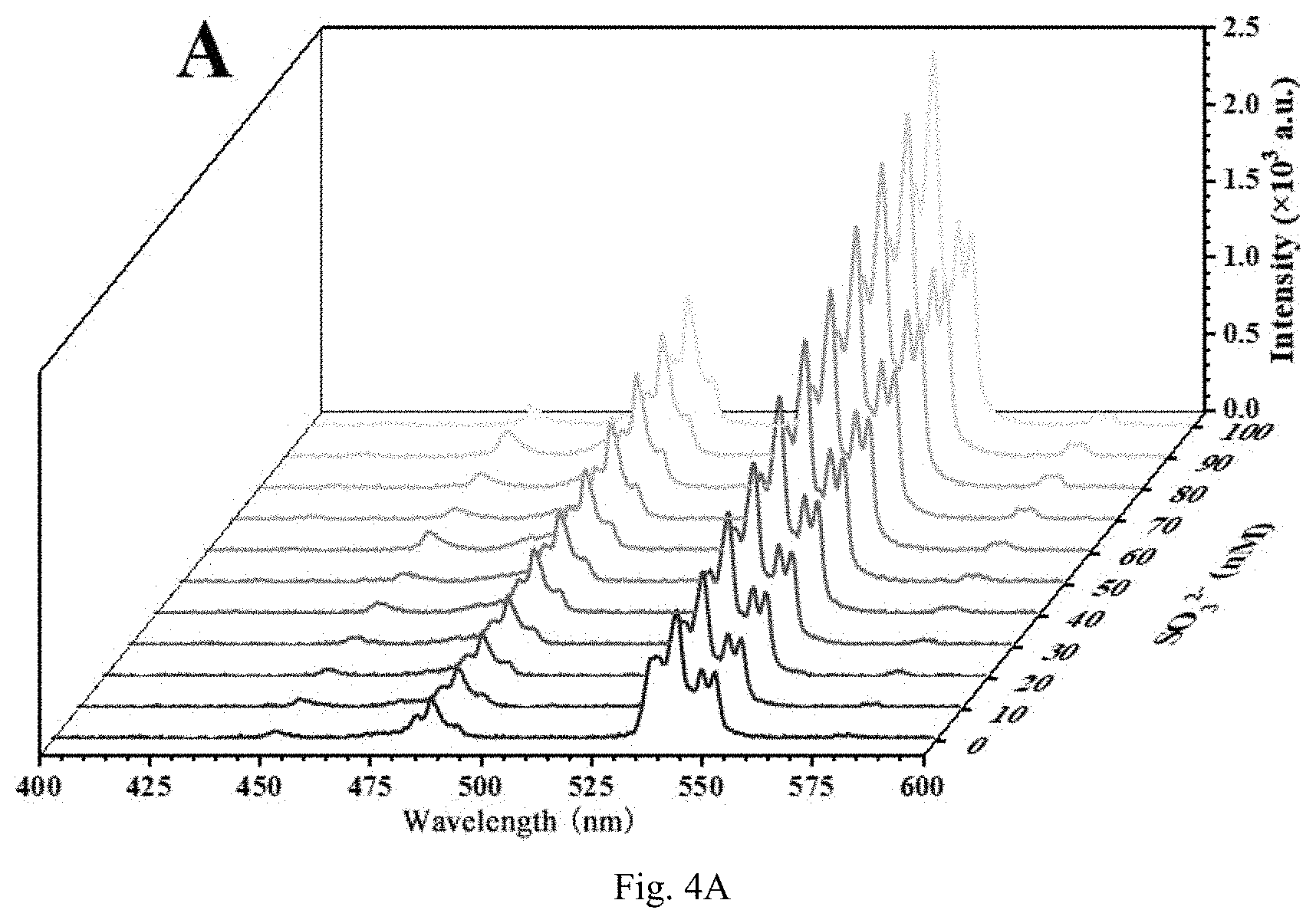 Patent US11773322 Figure 4 – Preparation and application of dye-functionalized flexible upconversion-luminescence solid-phase sensor