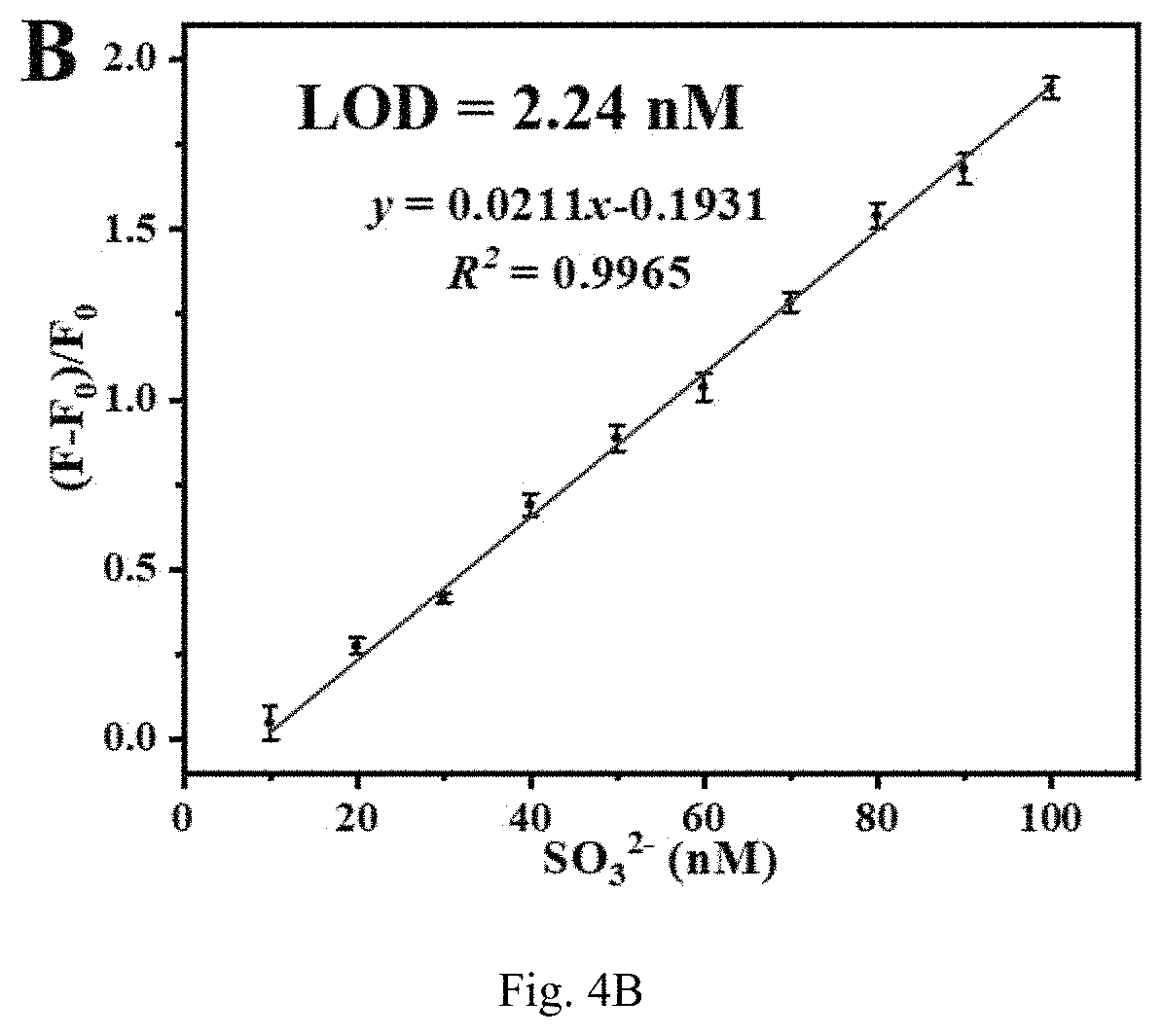 Patent US11773322 Figure 5 – Preparation and application of dye-functionalized flexible upconversion-luminescence solid-phase sensor