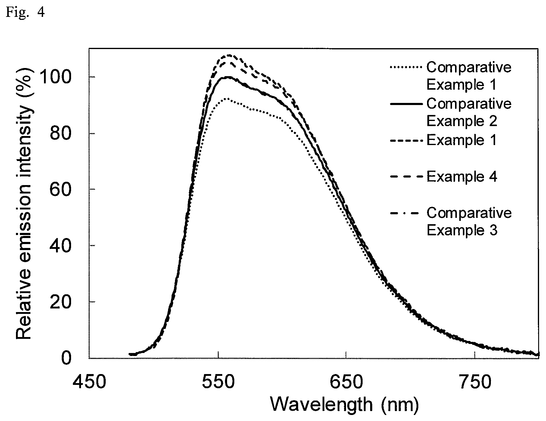 Patent US11773323 Figure 3 – Fluorescent material and method for producing same